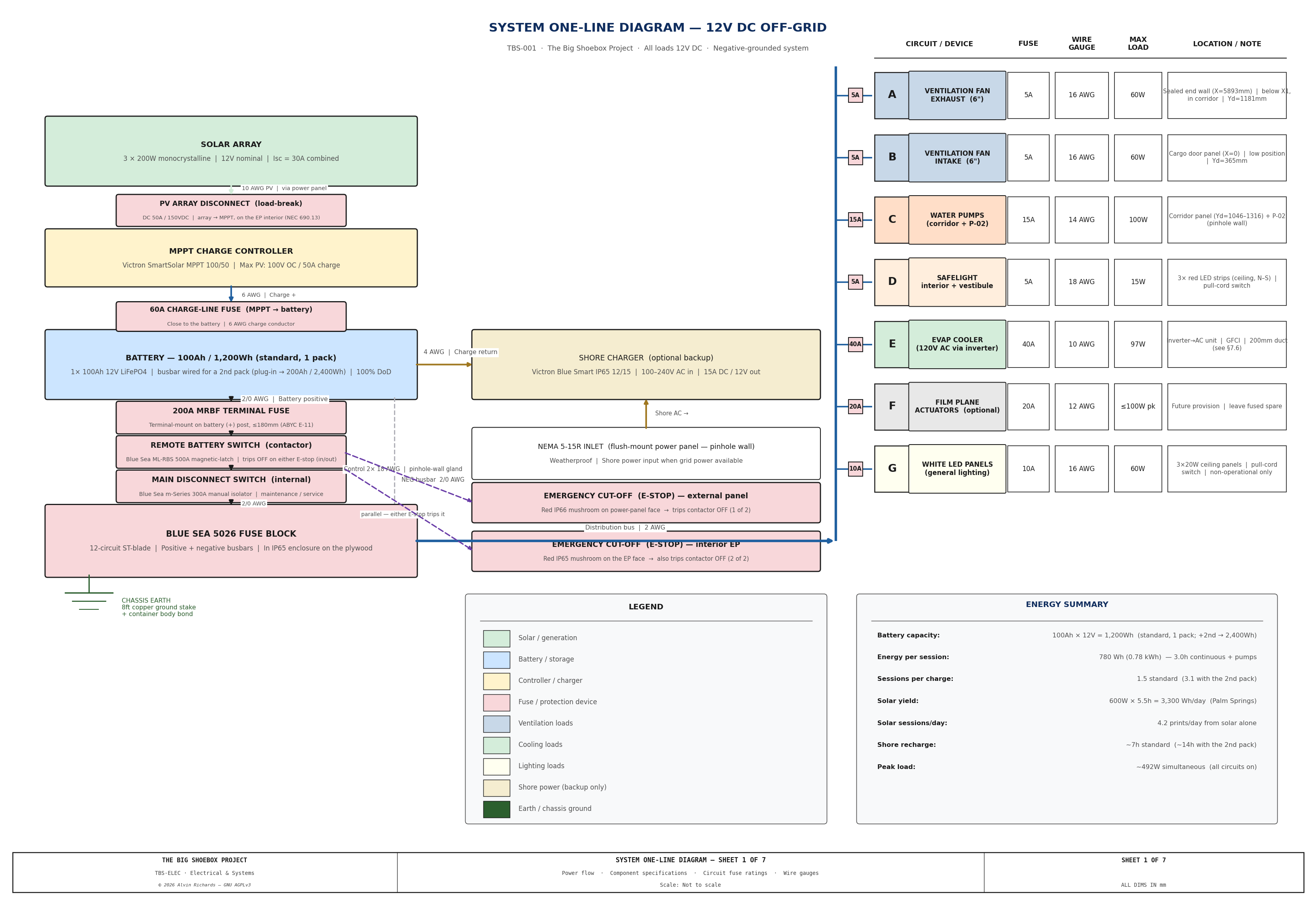 TBS-ELEC Sheet 1 — System One-Line Diagram
