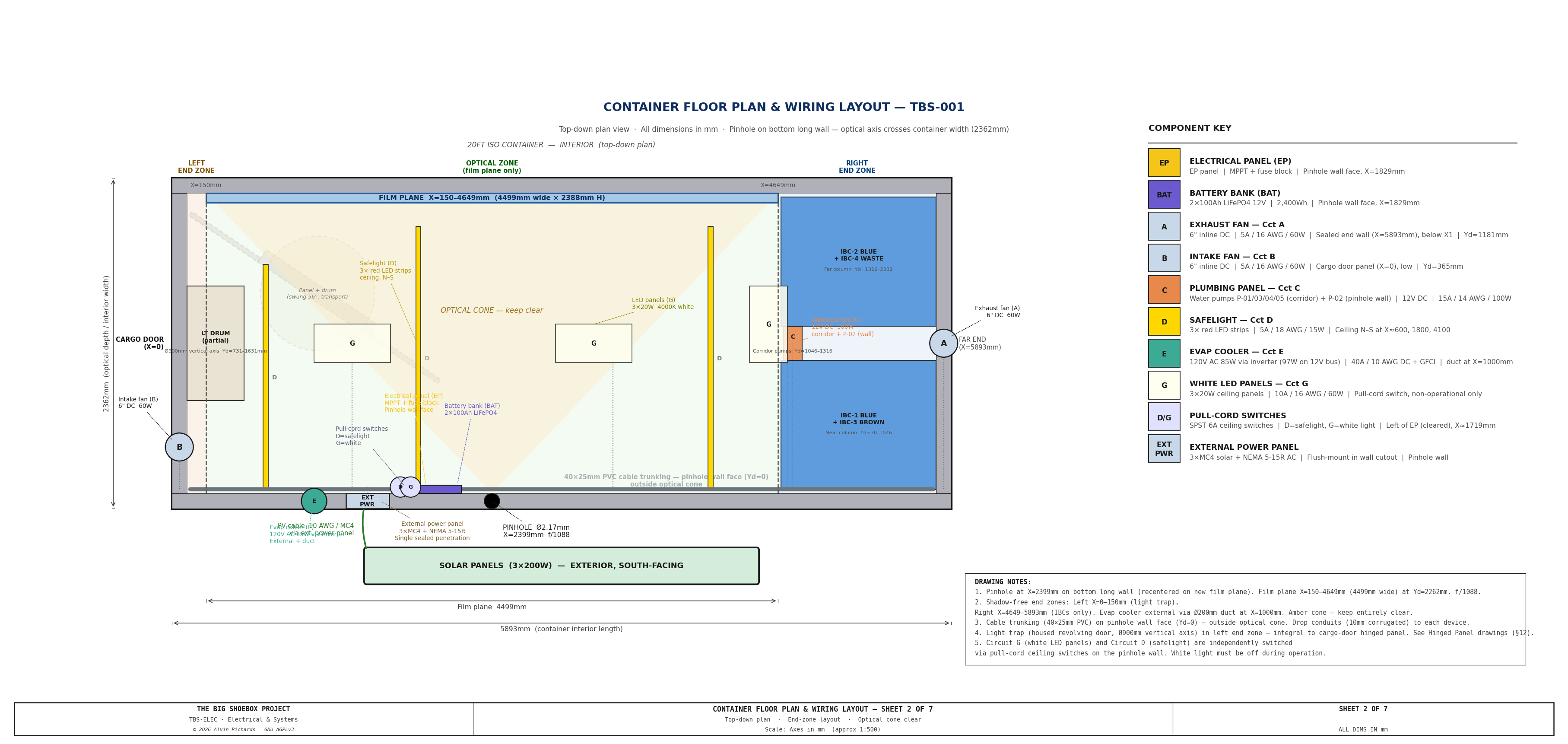 TBS-ELEC Sheet 2 — Container Wiring Layout