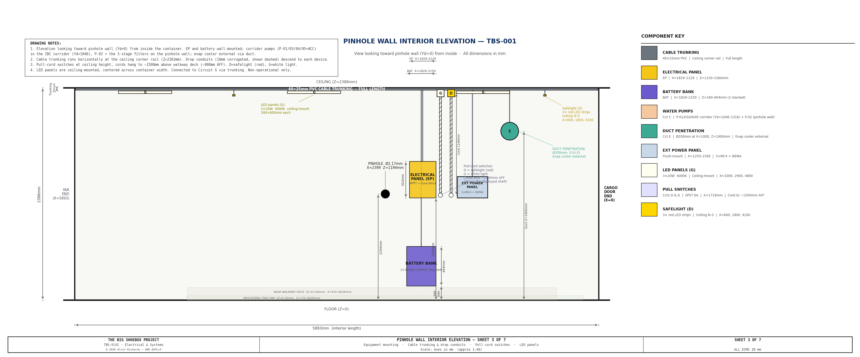 TBS-ELEC Sheet 3 — Pinhole Wall Interior Elevation