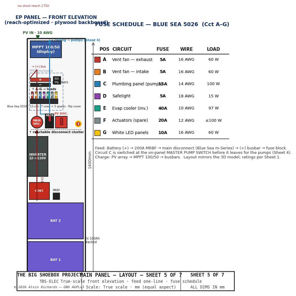 TBS-ELEC Sheet 5 — Main Panel Layout + Fuse Schedule