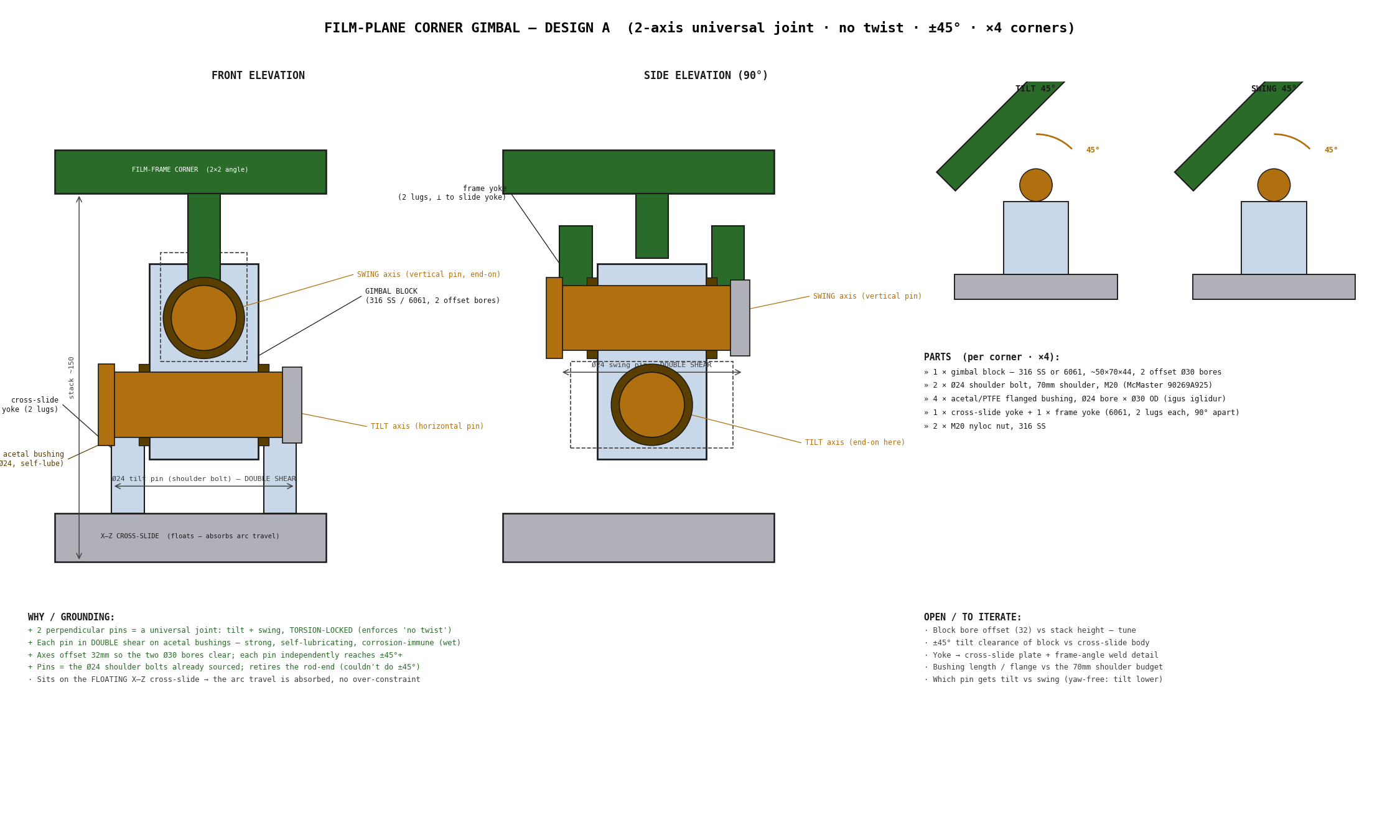 TBS-001 Film-Plane Corner Gimbal — Design A (2-axis universal joint, no twist, ±45°, ×4 corners)