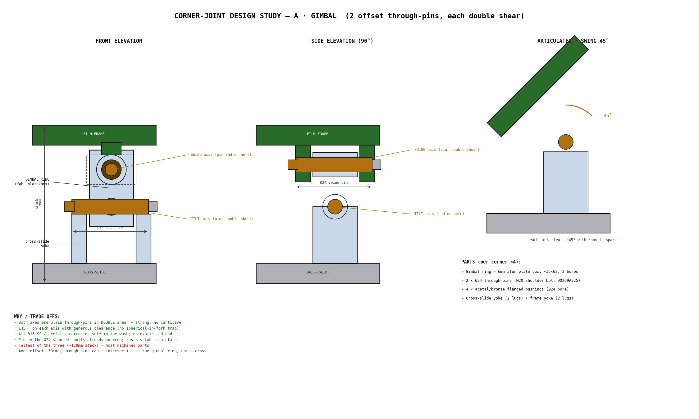 TBS-001 Corner-Joint Design Study — A: Gimbal (two offset through-pins, each in double shear)
