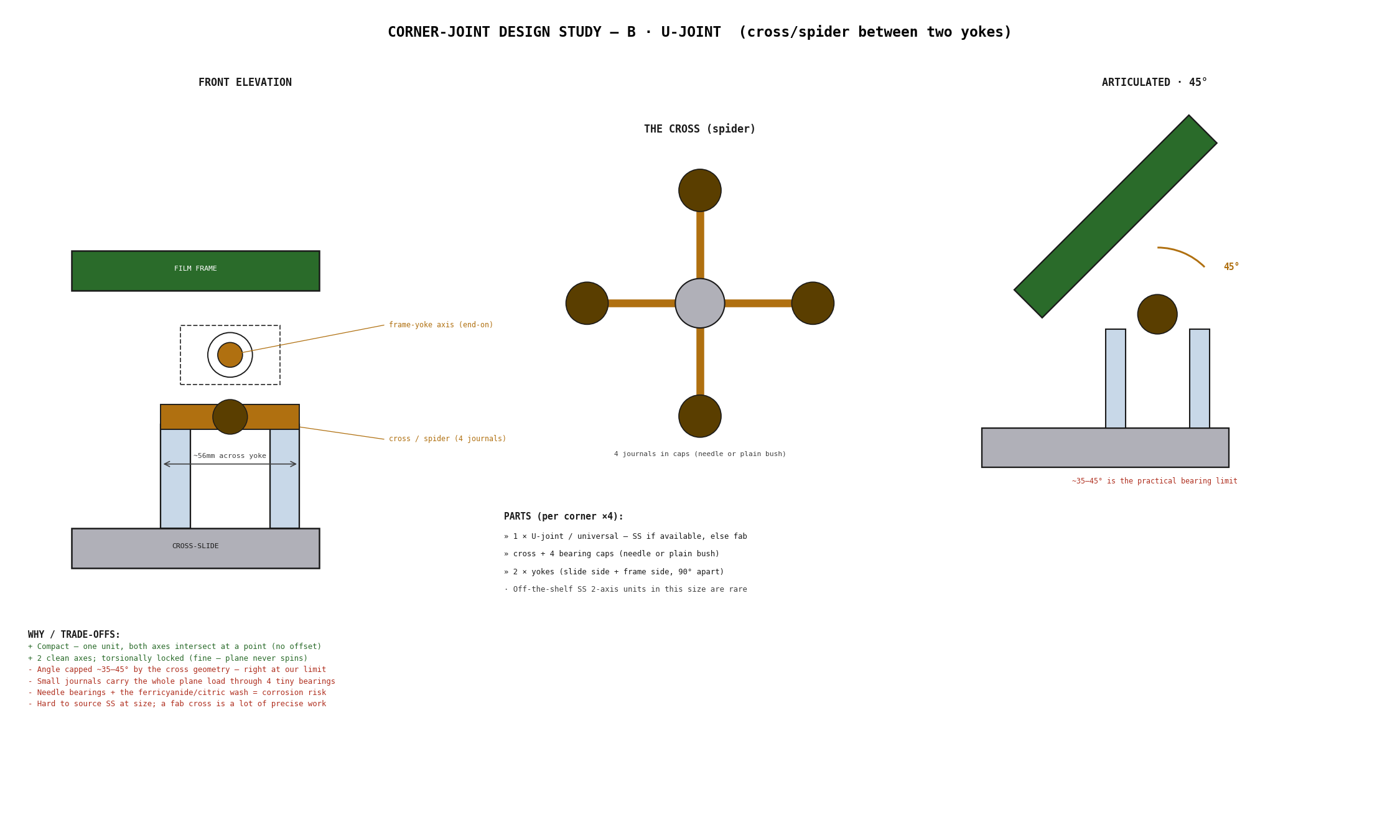 TBS-001 Corner-Joint Design Study — B: U-Joint (cross/spider between two yokes)