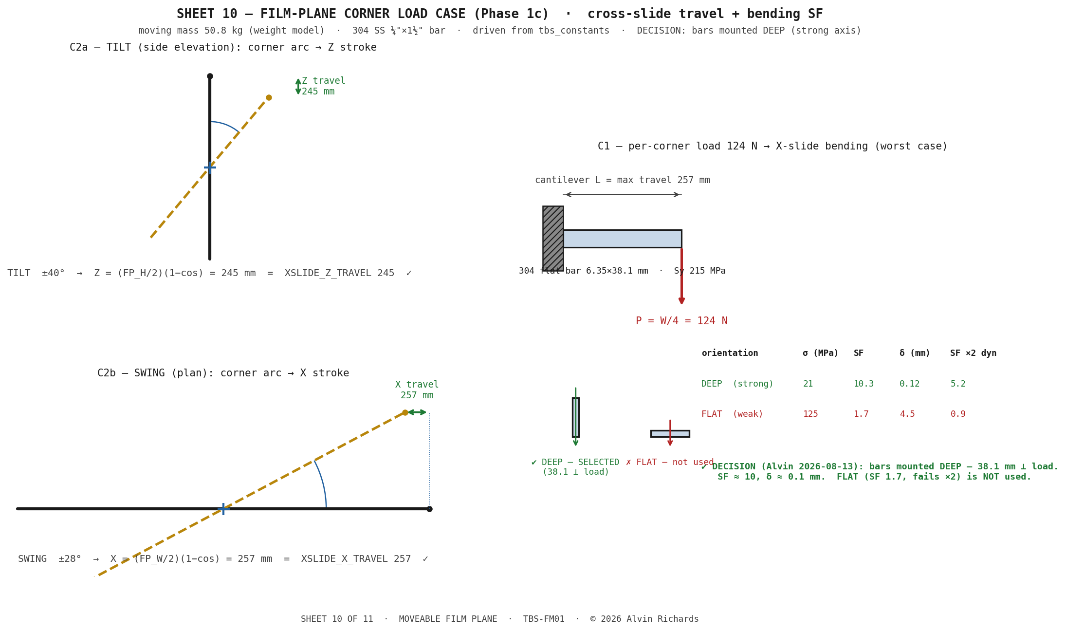 TBS-001 Film Plane Mechanism — Sheet 10: Corner Load Case (cross-slide travel + bending SF)