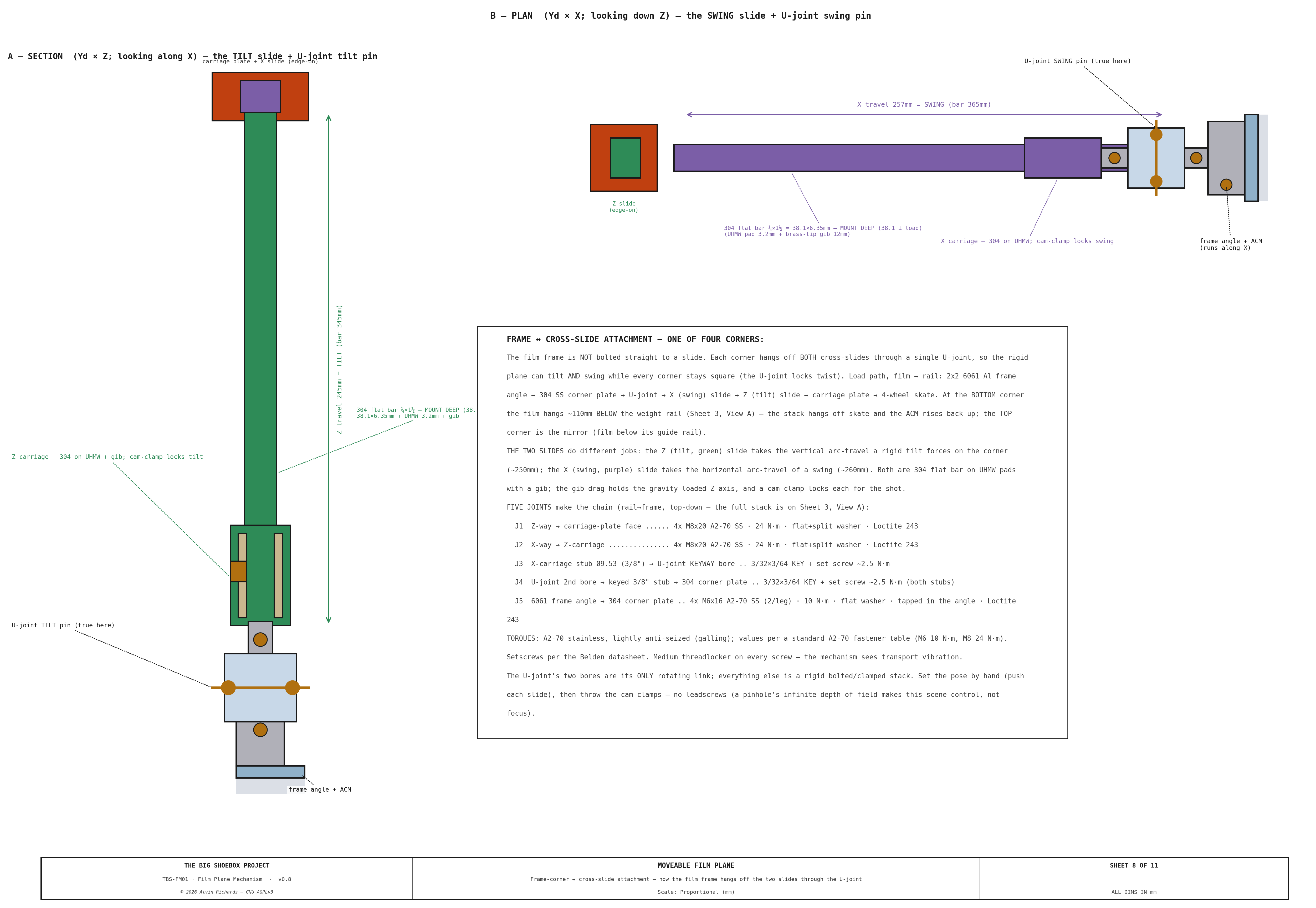 TBS-001 Film Plane Mechanism — Sheet 8: Frame-Corner ↔ Cross-Slide Attachment