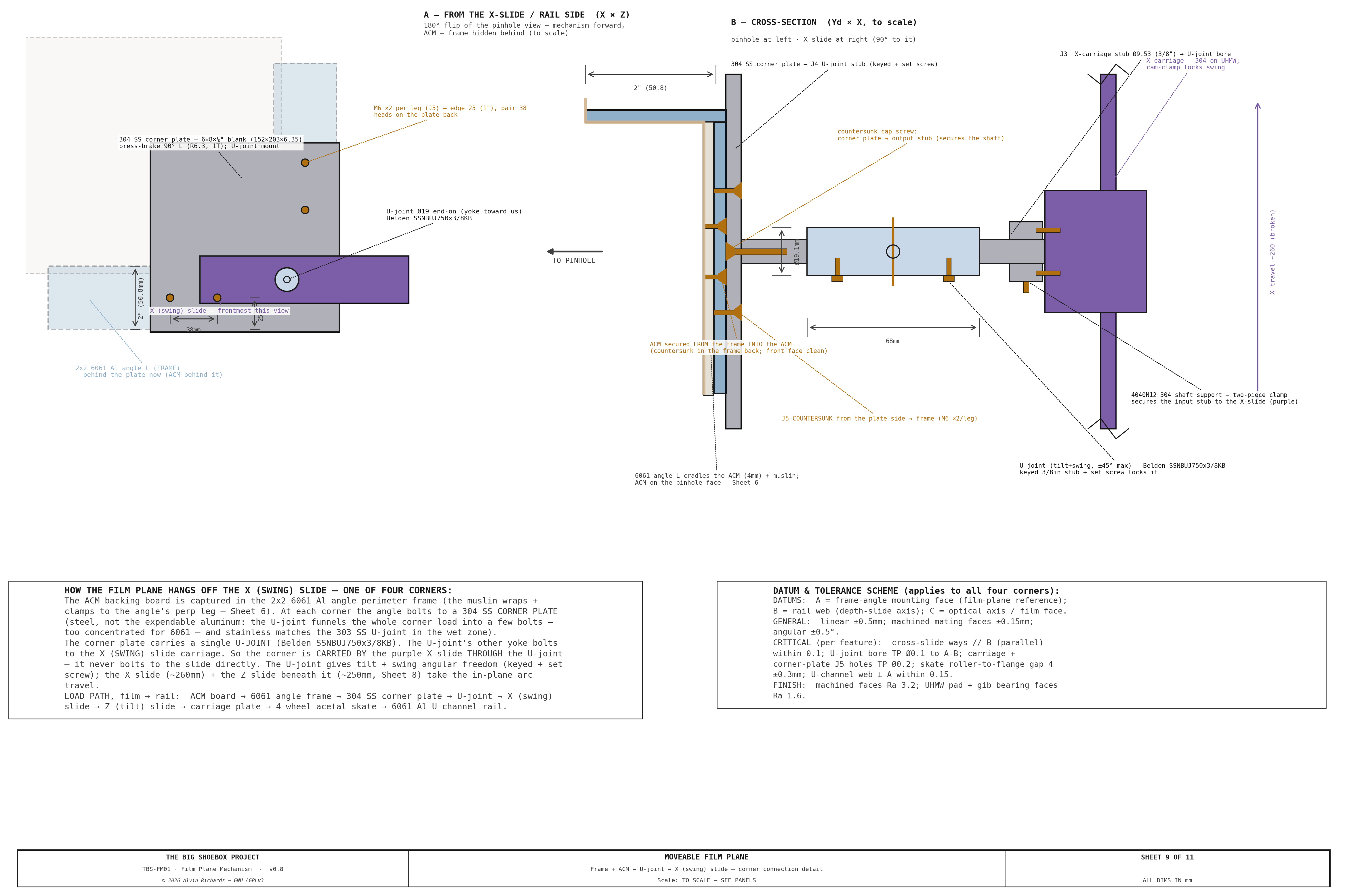 TBS-001 Film Plane Mechanism — Sheet 9: Frame + ACM ↔ U-joint ↔ X-Slide Connection Detail