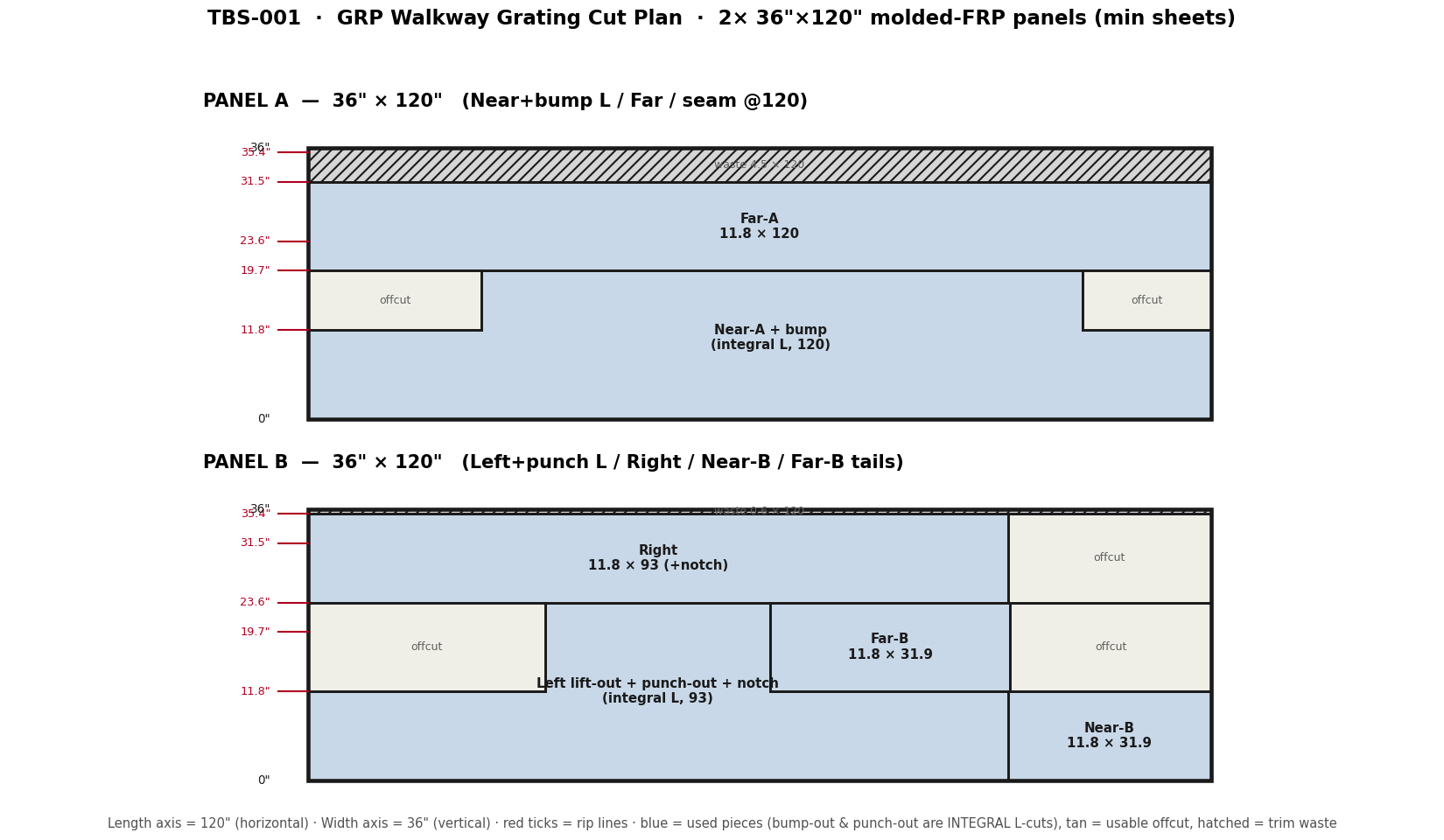 GRP Walkway Grating — Cut Plan (2× 36×120 panels)