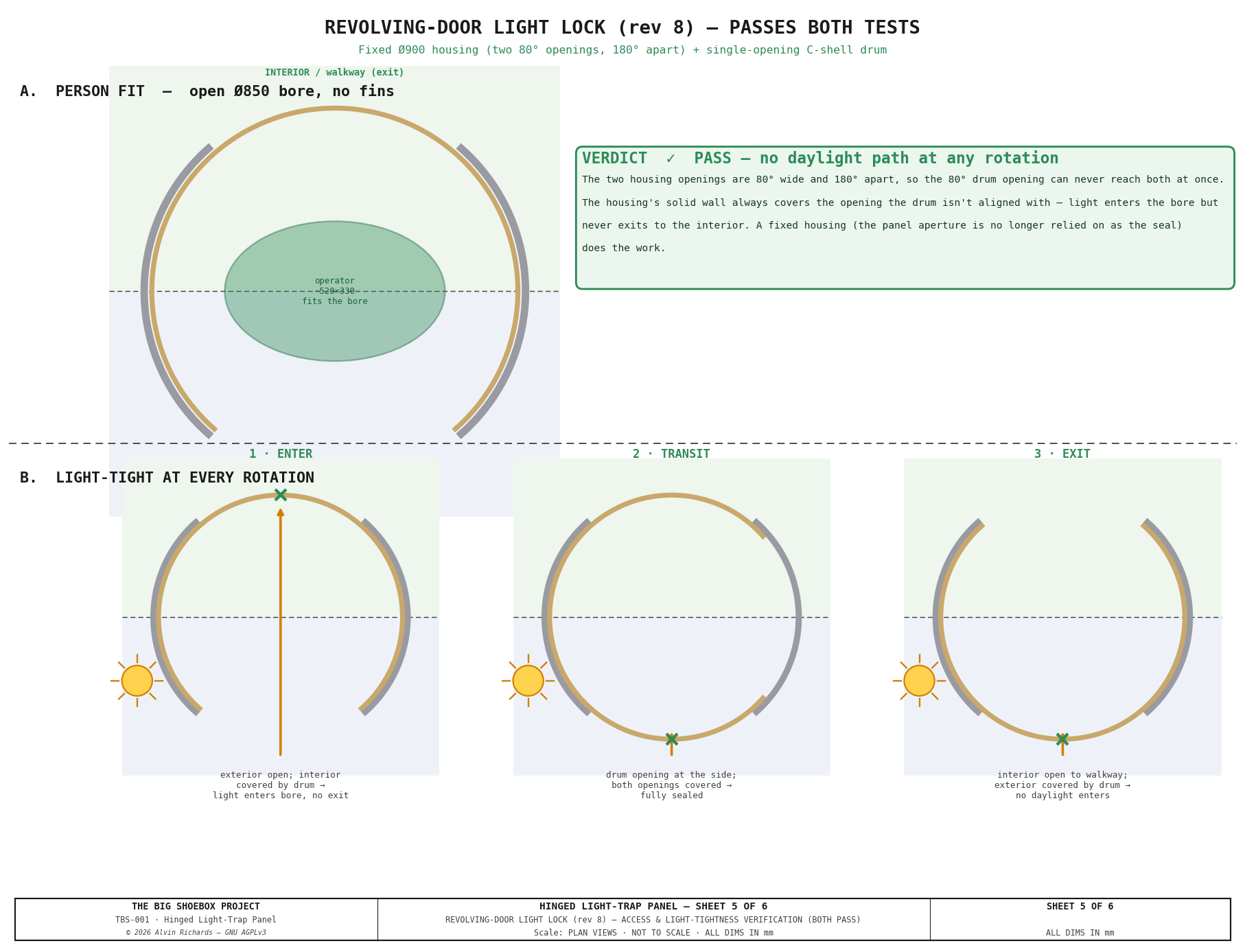 TBS-001 Hinged Panel — Sheet 5: Light-Lock Verification