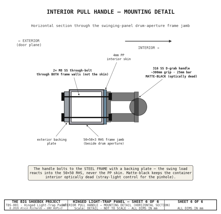 TBS-001 Hinged Panel — Sheet 6: Pull Handle Mounting Detail