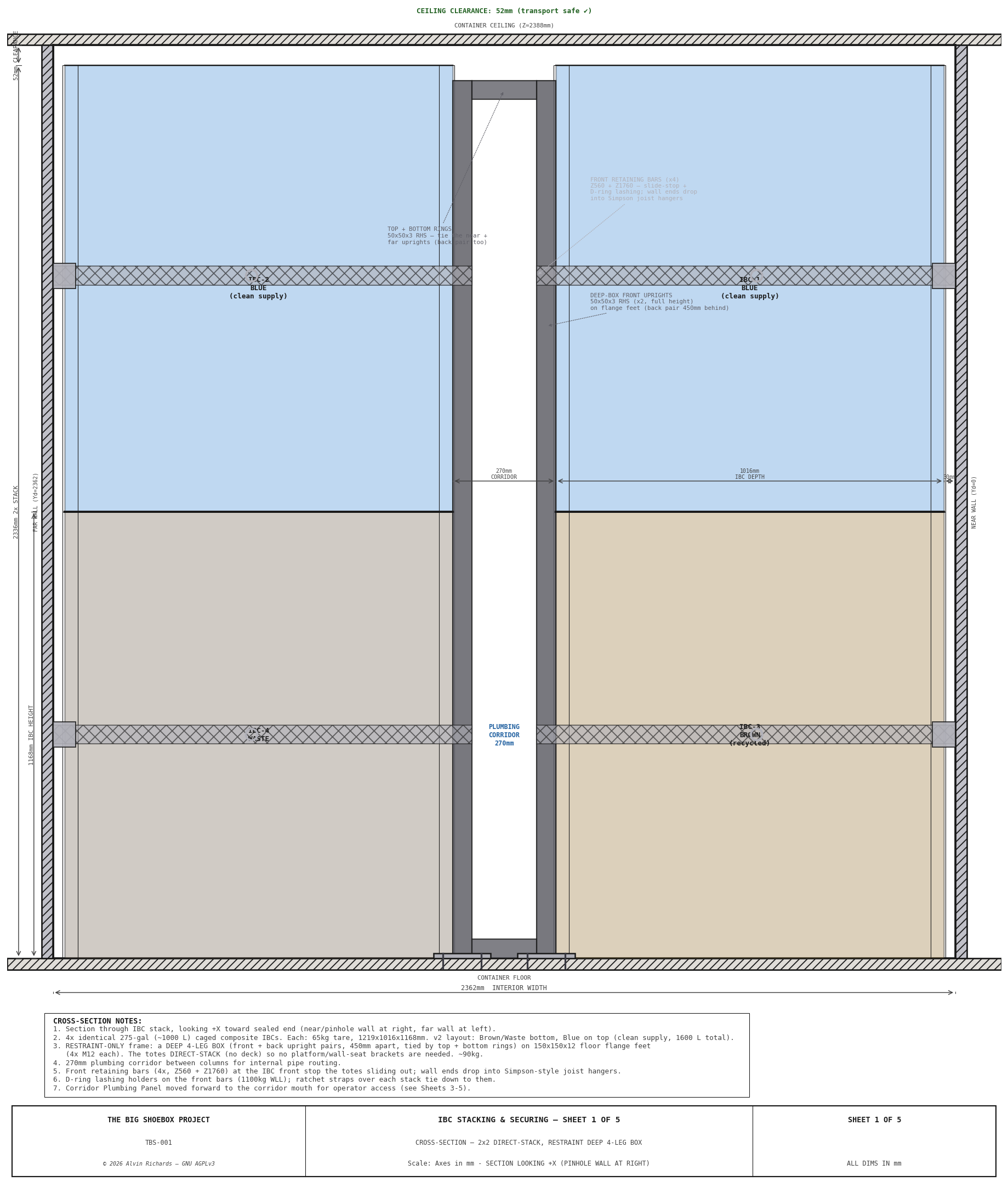 TBS-001 IBC Stacking — Sheet 1: Cross-Section Elevation