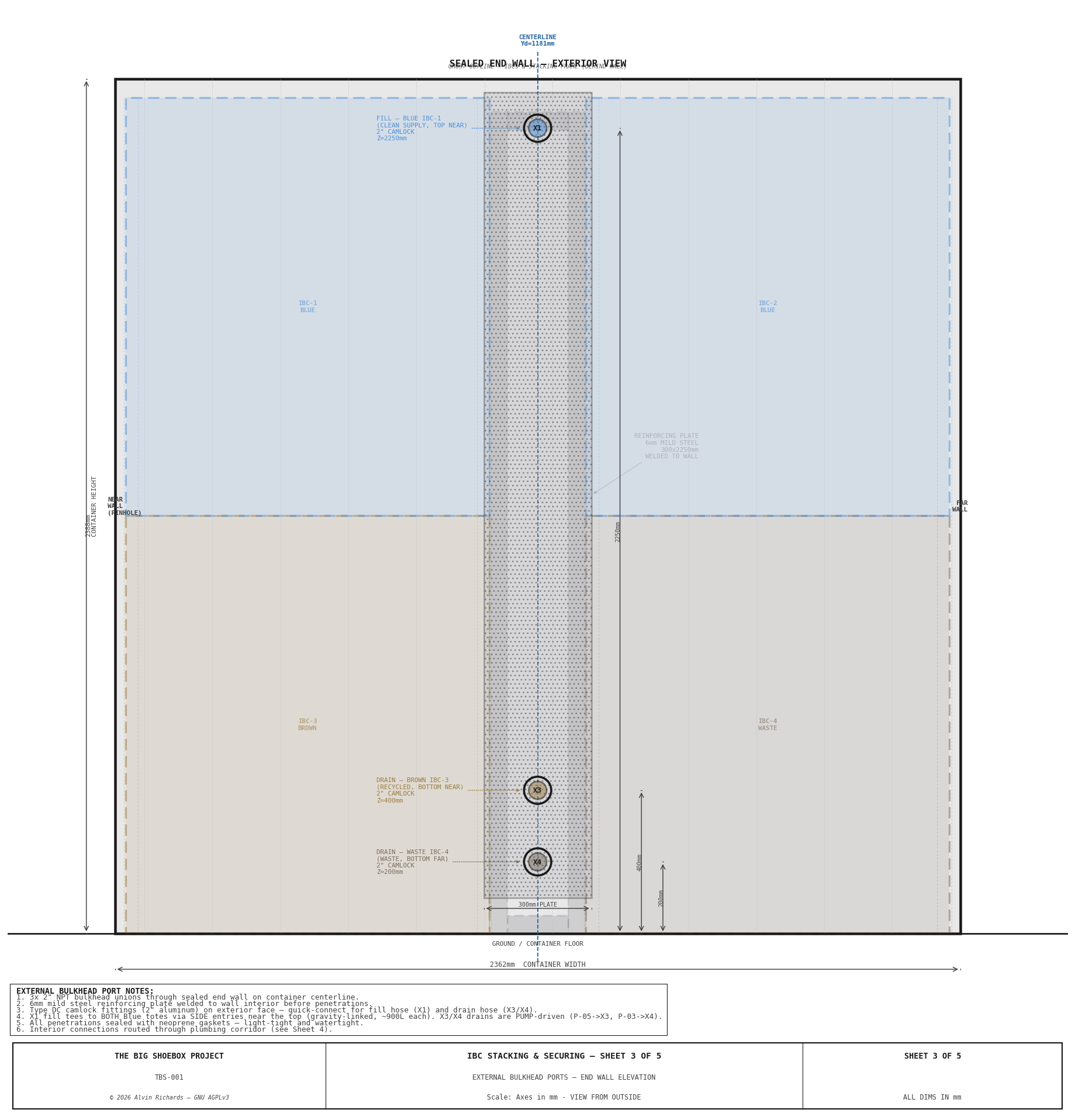 TBS-001 IBC Stacking — Sheet 3: External Bulkhead Ports Elevation