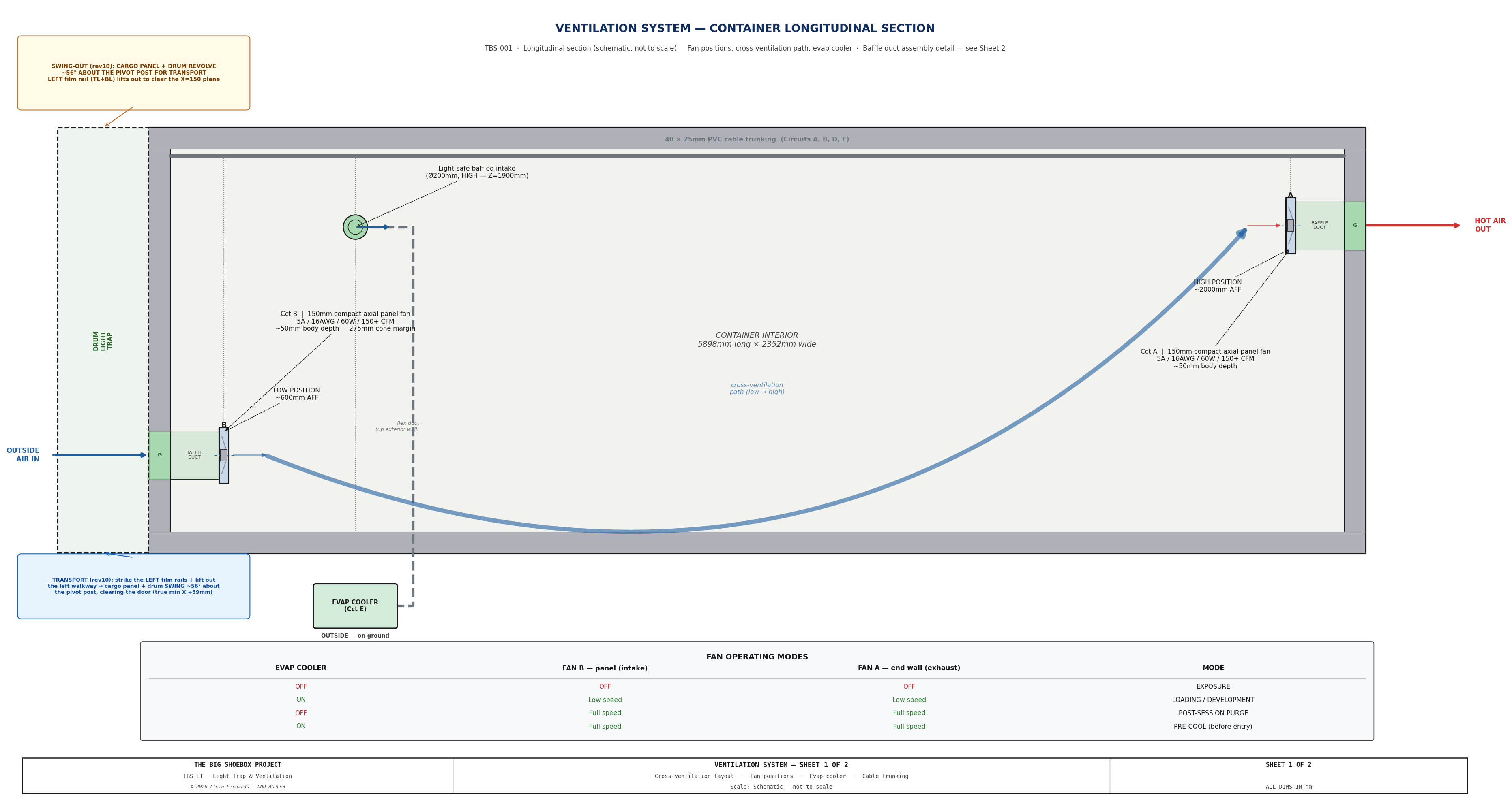 TBS-001 Ventilation — Sheet 1: Container Longitudinal Section
