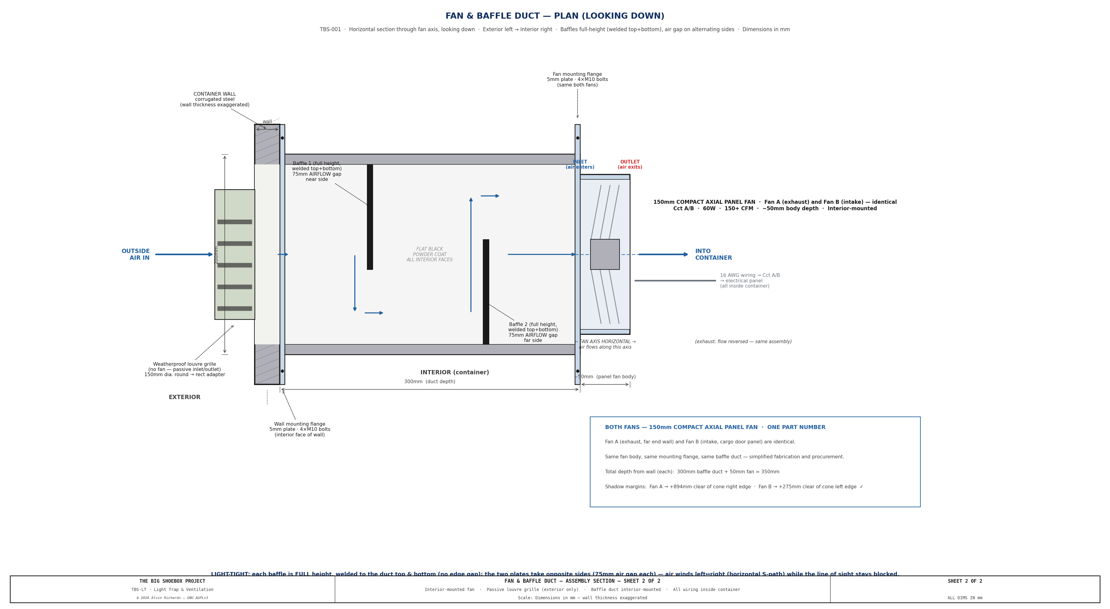 TBS-001 Ventilation — Sheet 2: Fan & Baffle Duct Assembly