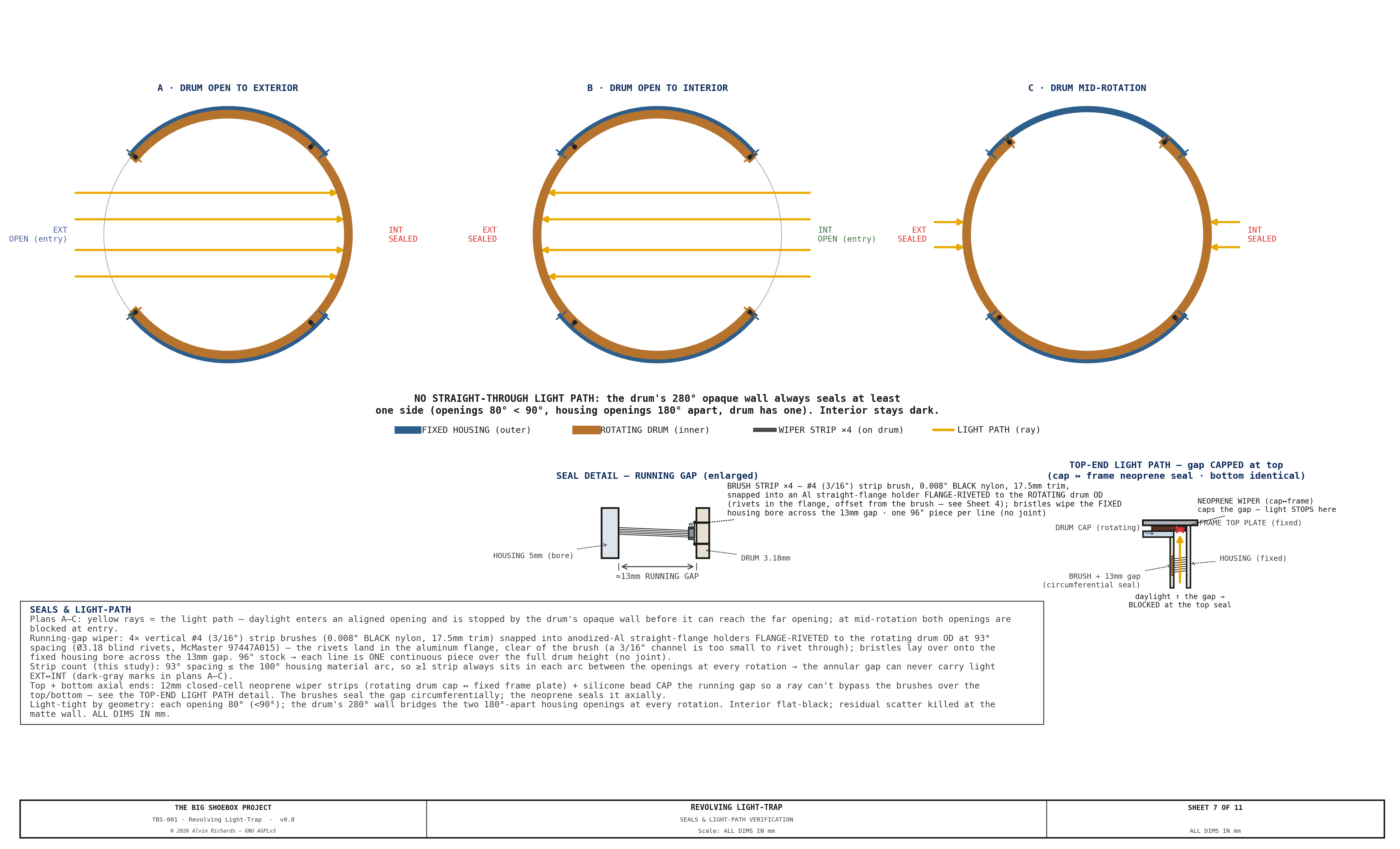 TBS-001 Light-Trap — Sheet 7: Seals & Light-Path Verification
