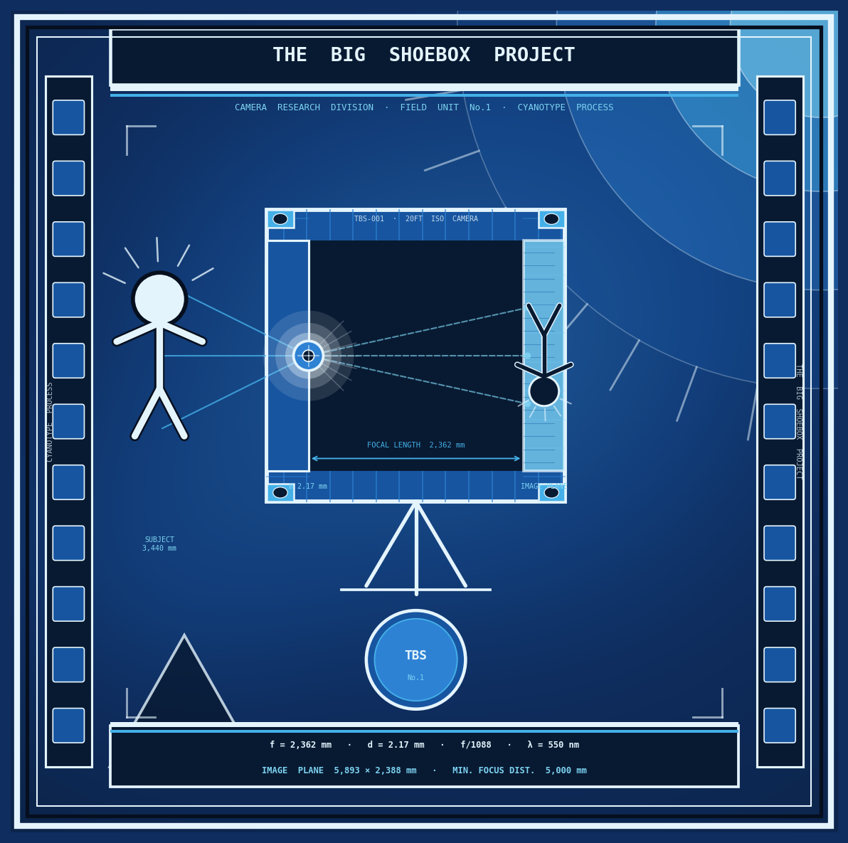 The Big Shoebox Project