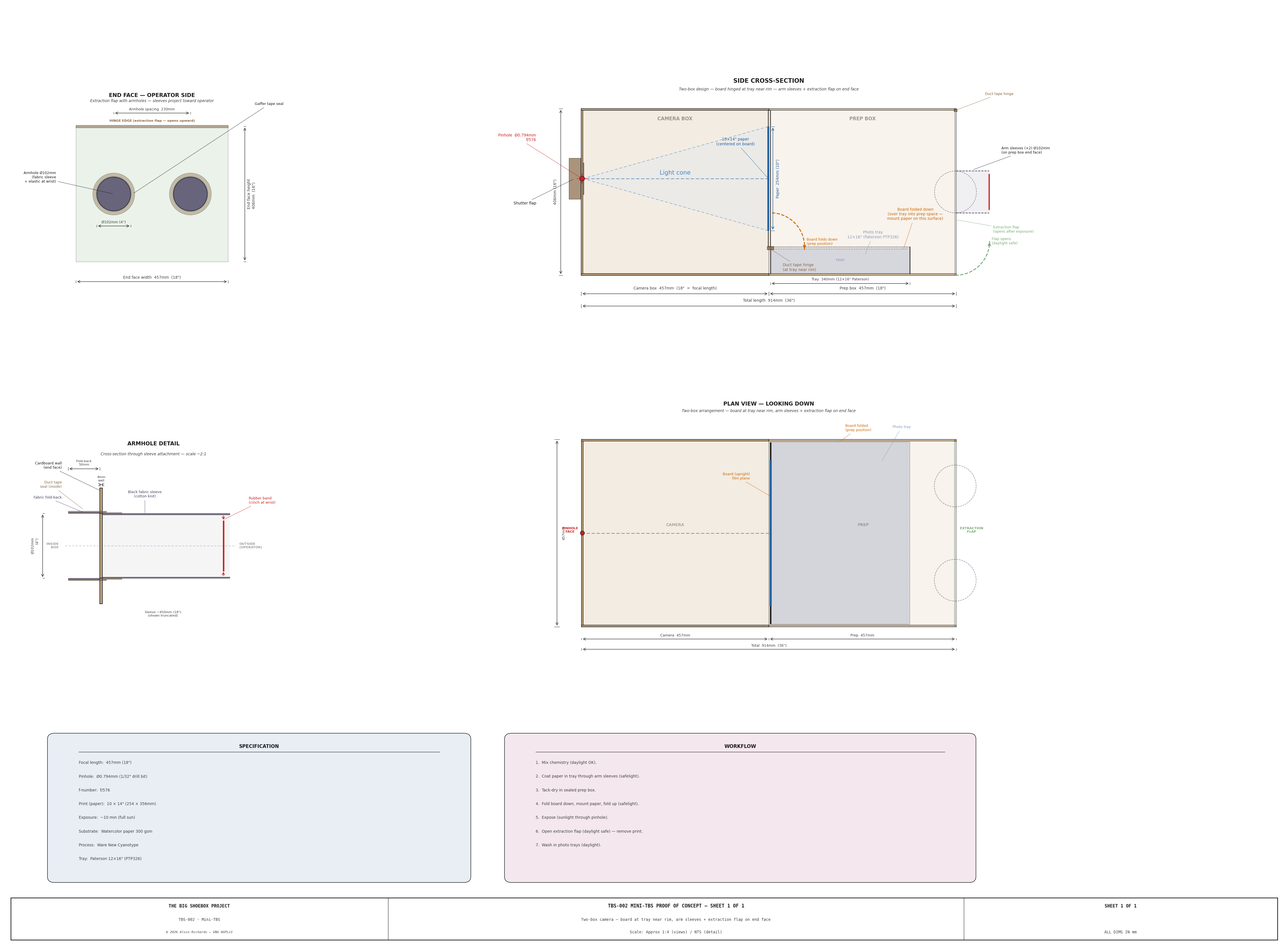 Mini-TBS engineering drawing — two-box design with hinged flap, plan view, and pinhole face