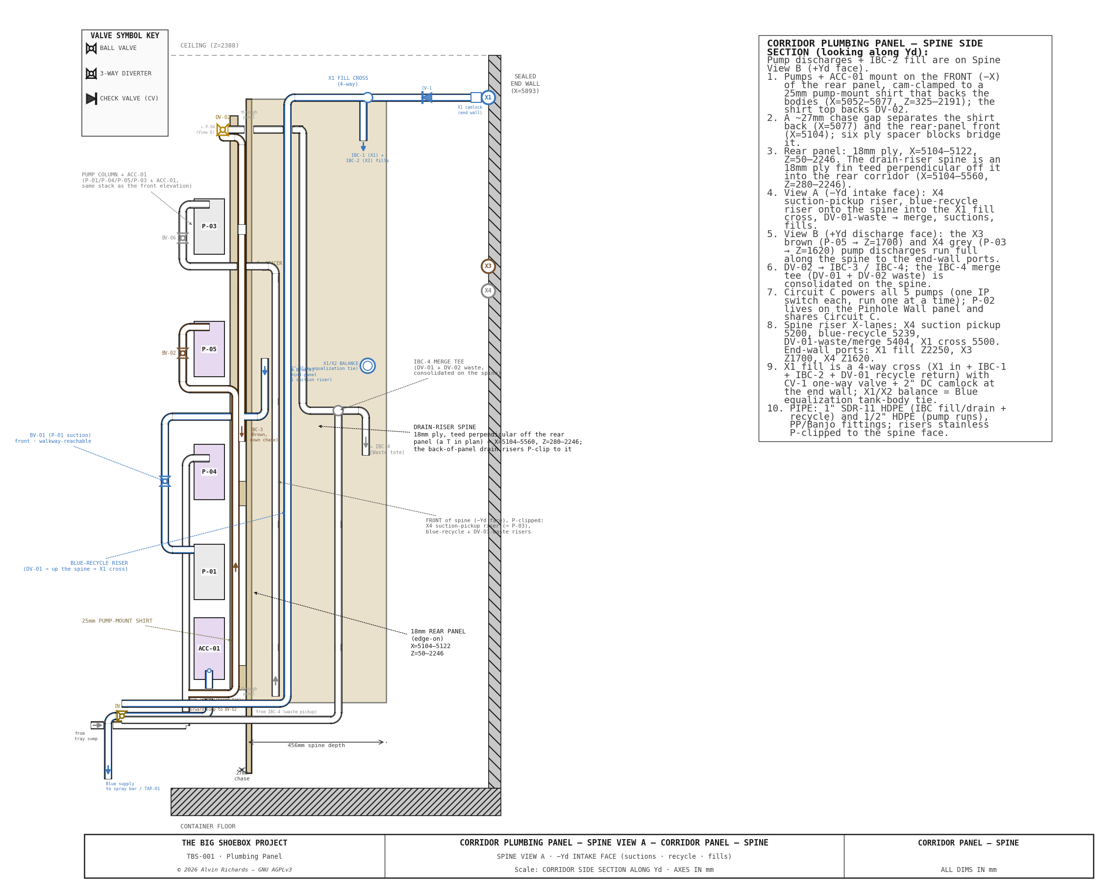 TBS-001 — Corridor Plumbing Panel Spine View A (−Yd intake face)