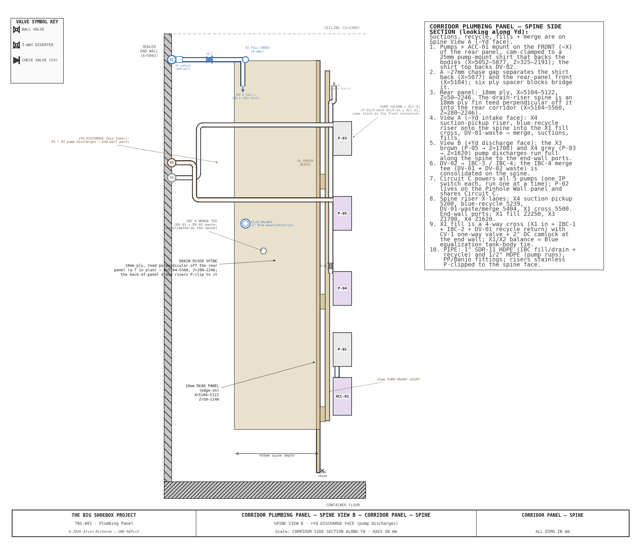 TBS-001 — Corridor Plumbing Panel Spine View B (+Yd discharge face)