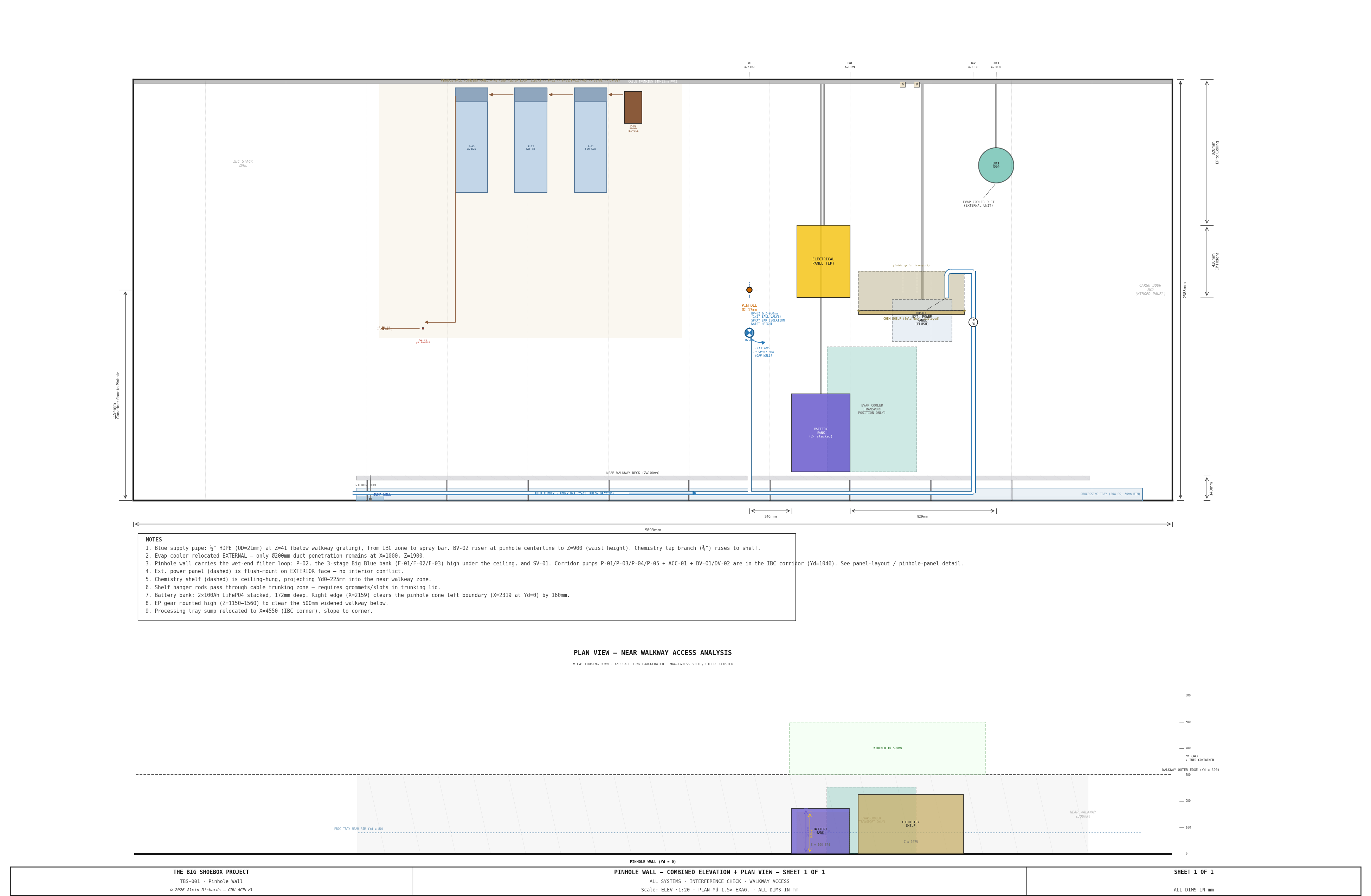 TBS-001 — Pinhole Wall Combined Interior Elevation