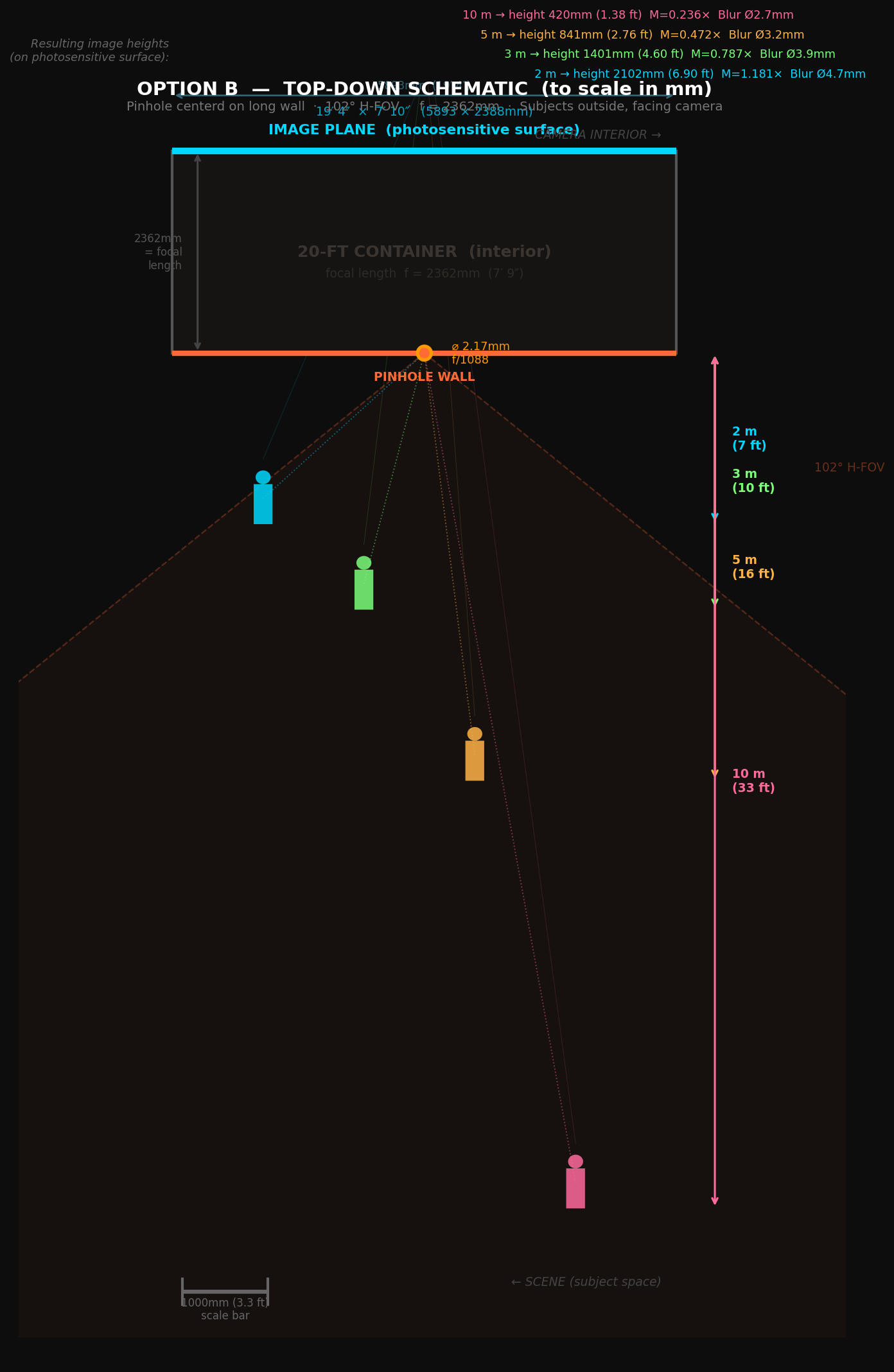 TBS-001 — Portrait Camera Schematic