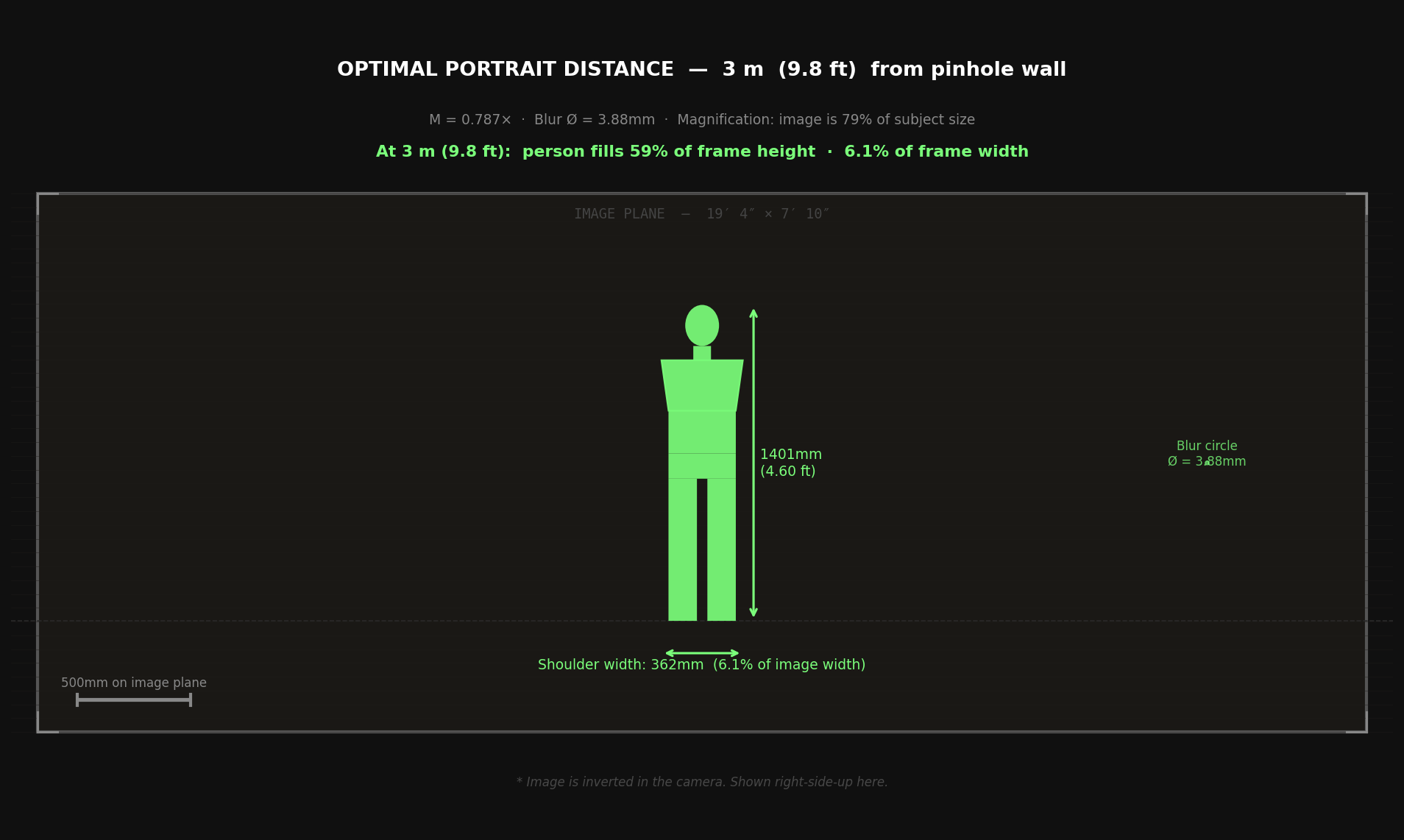 TBS-001 — Portrait at Optimal 3m Distance