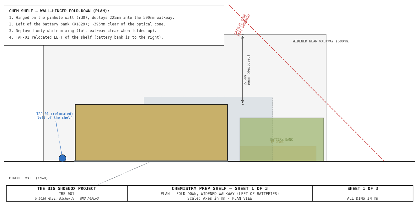 Chemistry Prep Shelf — Sheet 1: Plan View