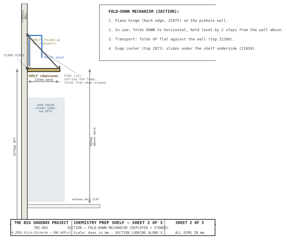 Chemistry Prep Shelf — Sheet 2: Section (fold-down mechanism)