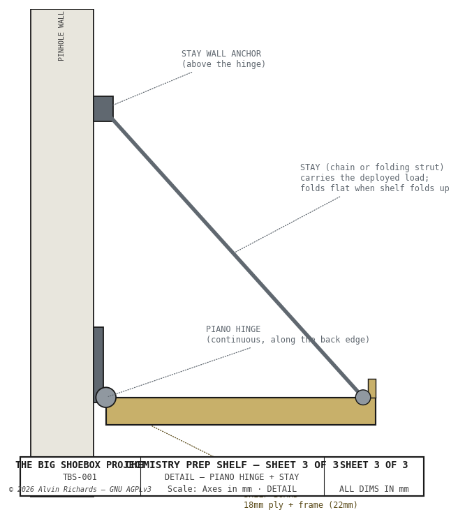 Chemistry Prep Shelf — Sheet 3: Hinge + stay detail