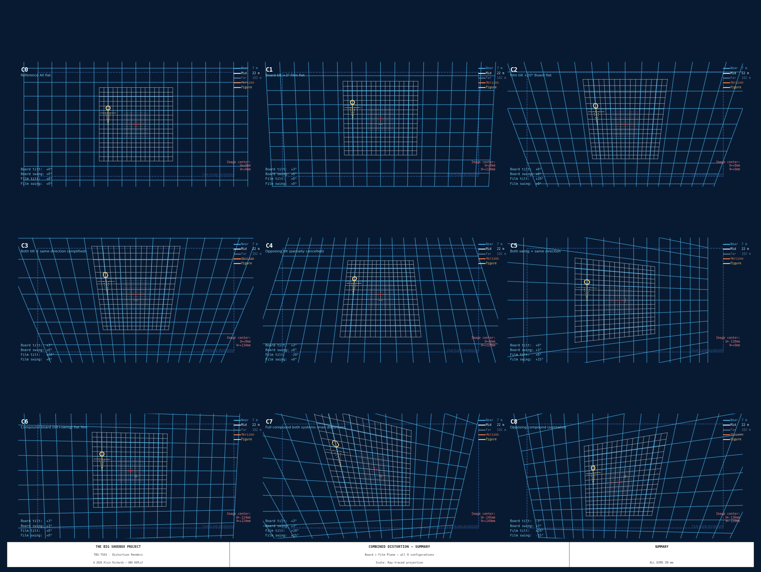 Combined tilt-swing distortion renders — all configurations