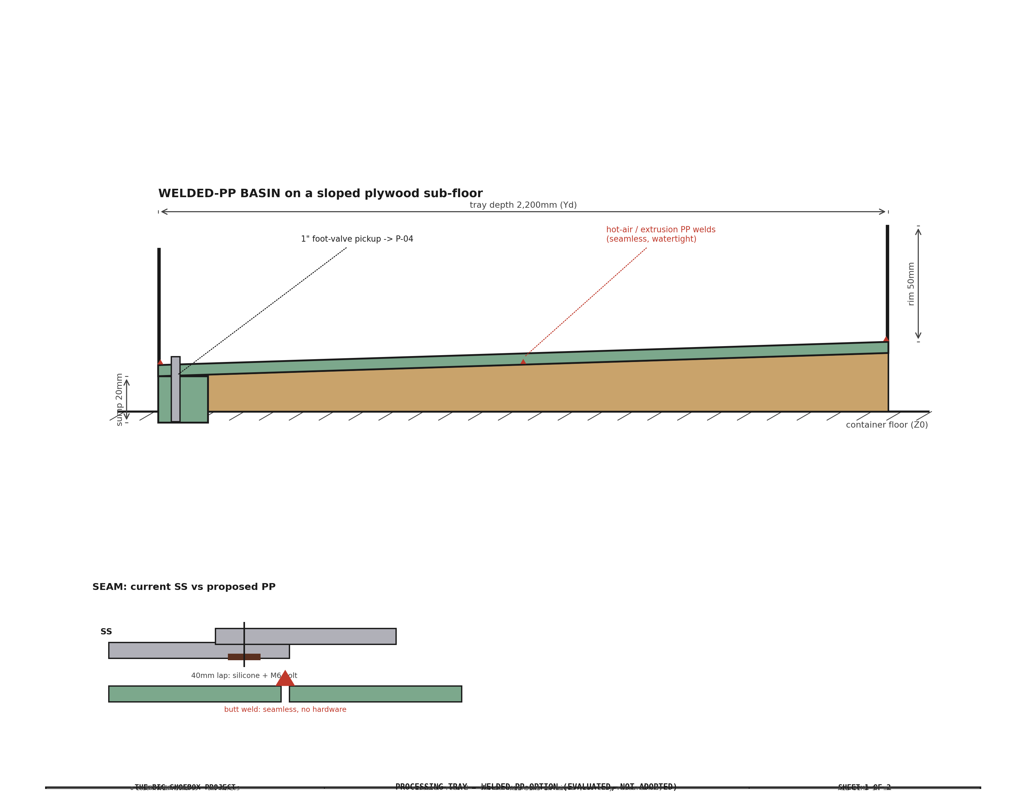 Welded-PP option — construction cross-section (evaluated, not adopted)