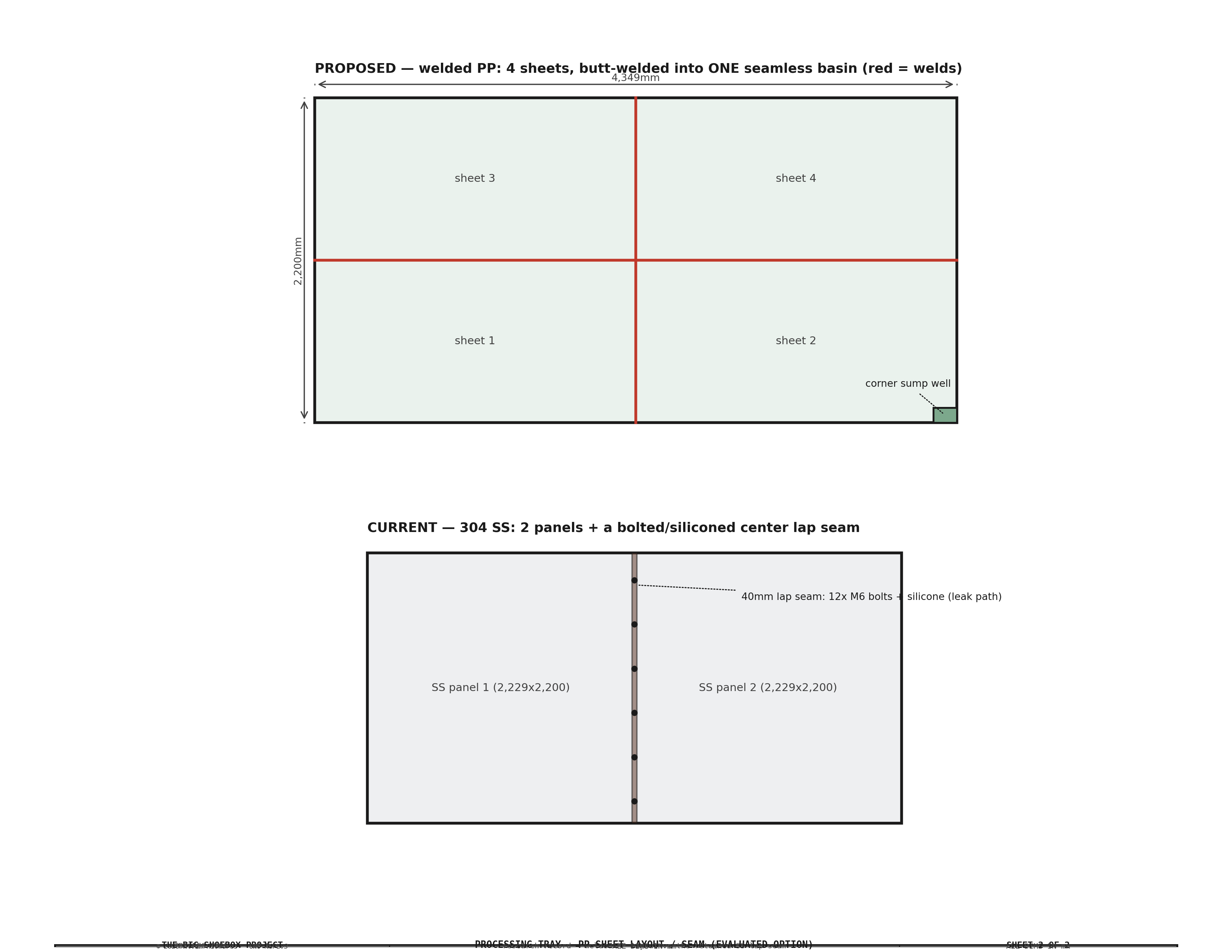 Welded-PP option — sheet layout / seam vs the retained SS (evaluated)
