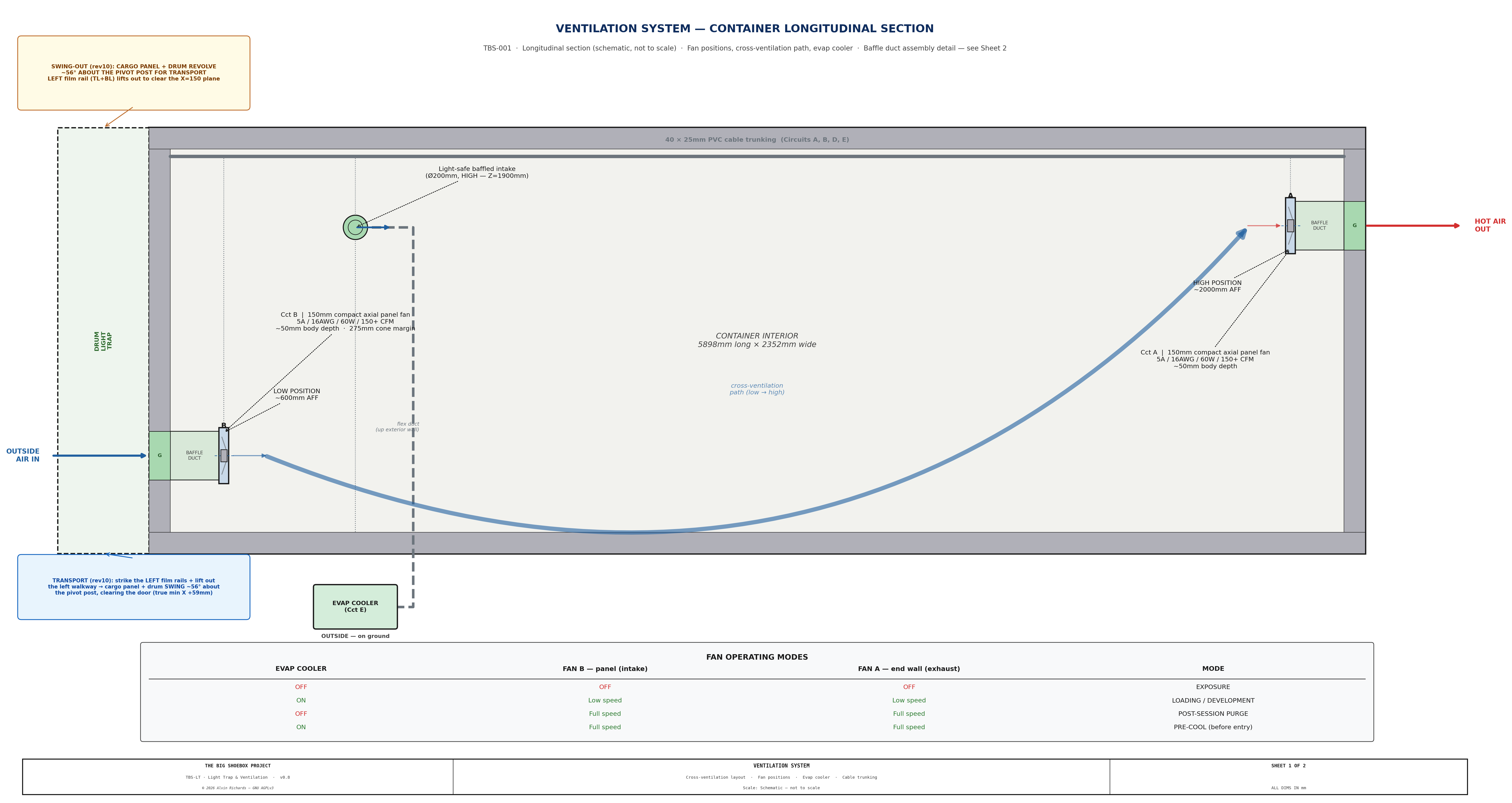 TBS-001 Ventilation — Sheet 1: Container Longitudinal Section