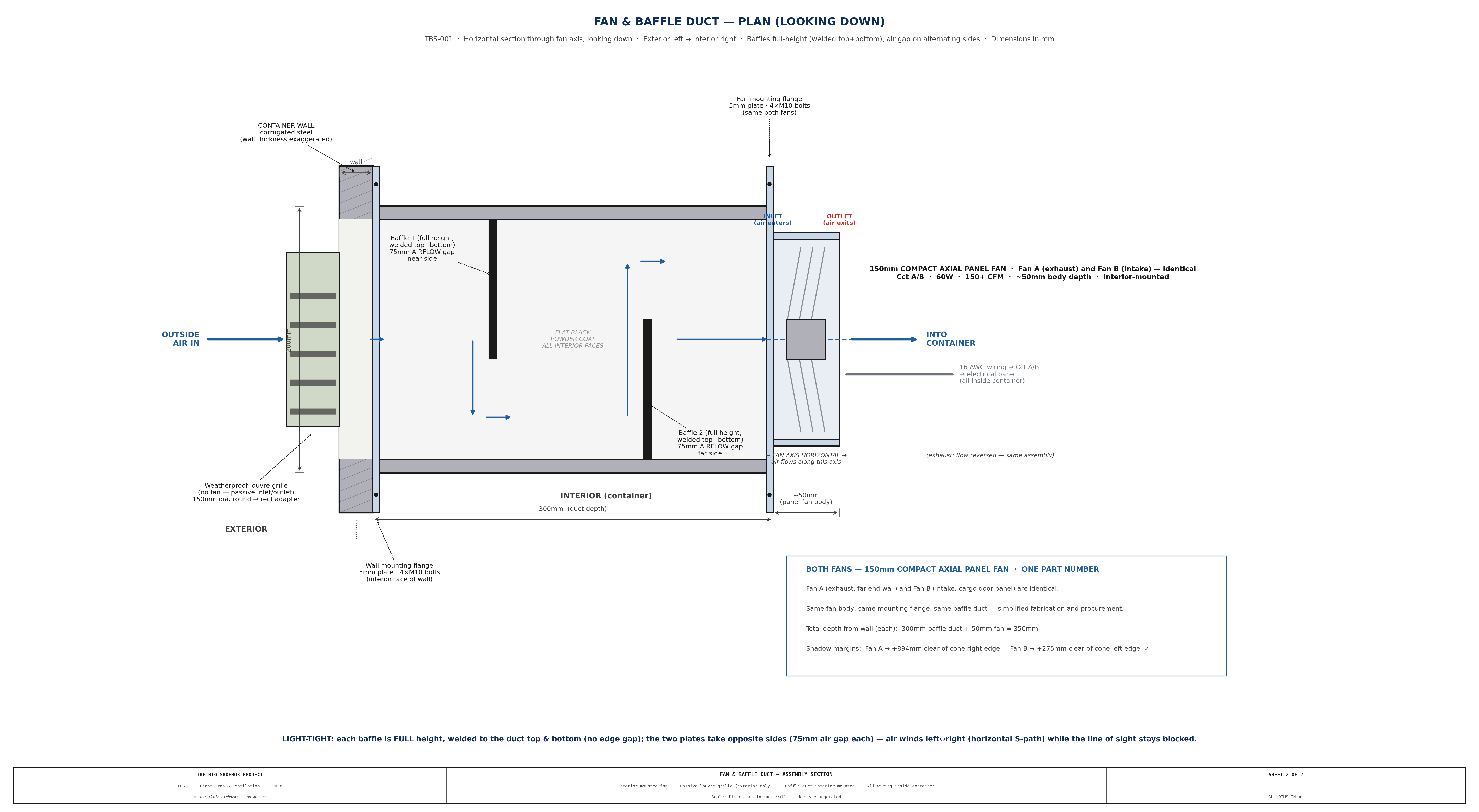 TBS-001 Ventilation — Sheet 2: Fan & Baffle Duct Assembly