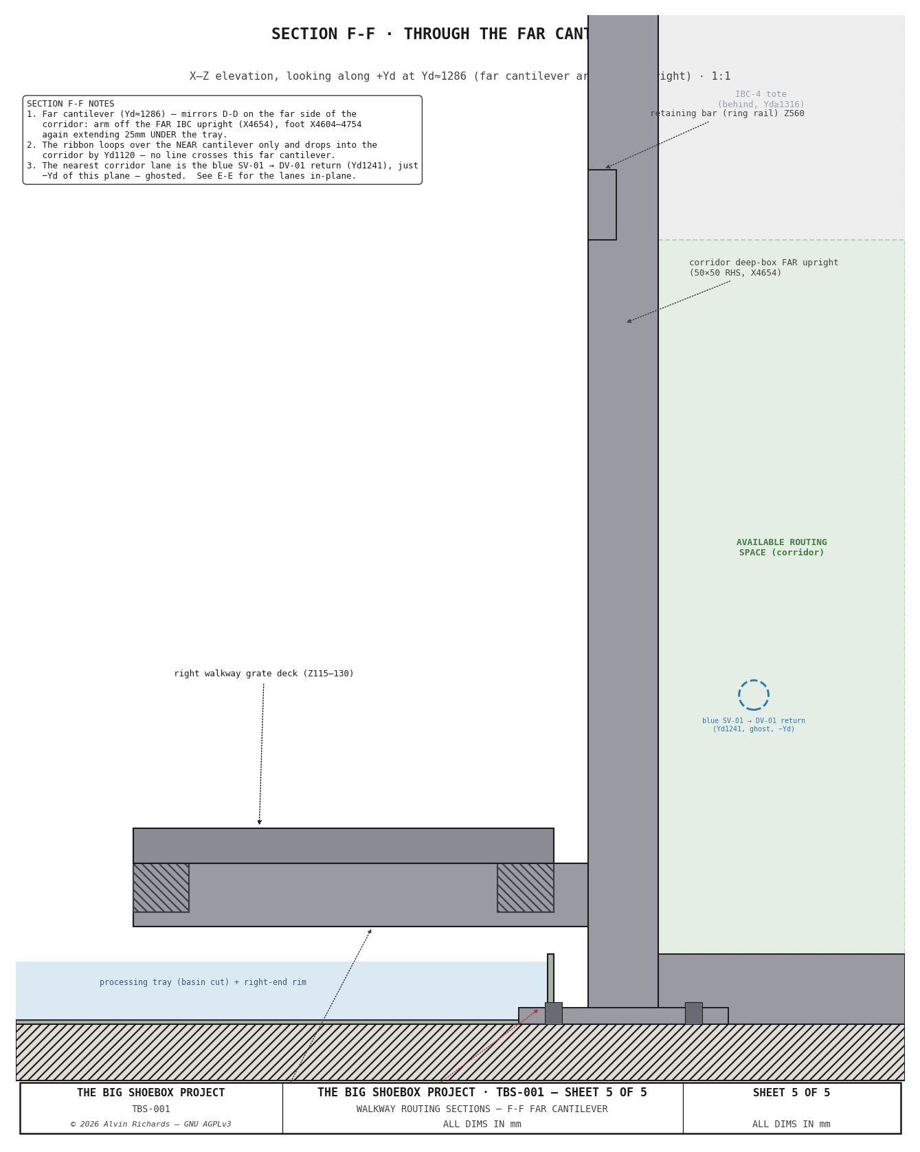 TBS-001 — Walkway Routing Section F-F: through the far cantilever