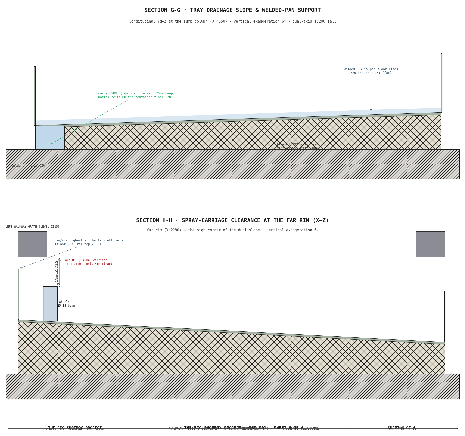 TBS-001 — Walkway Routing Section G-G/H-H: tray drainage slope, welded-pan support, and spray-carriage clearance
