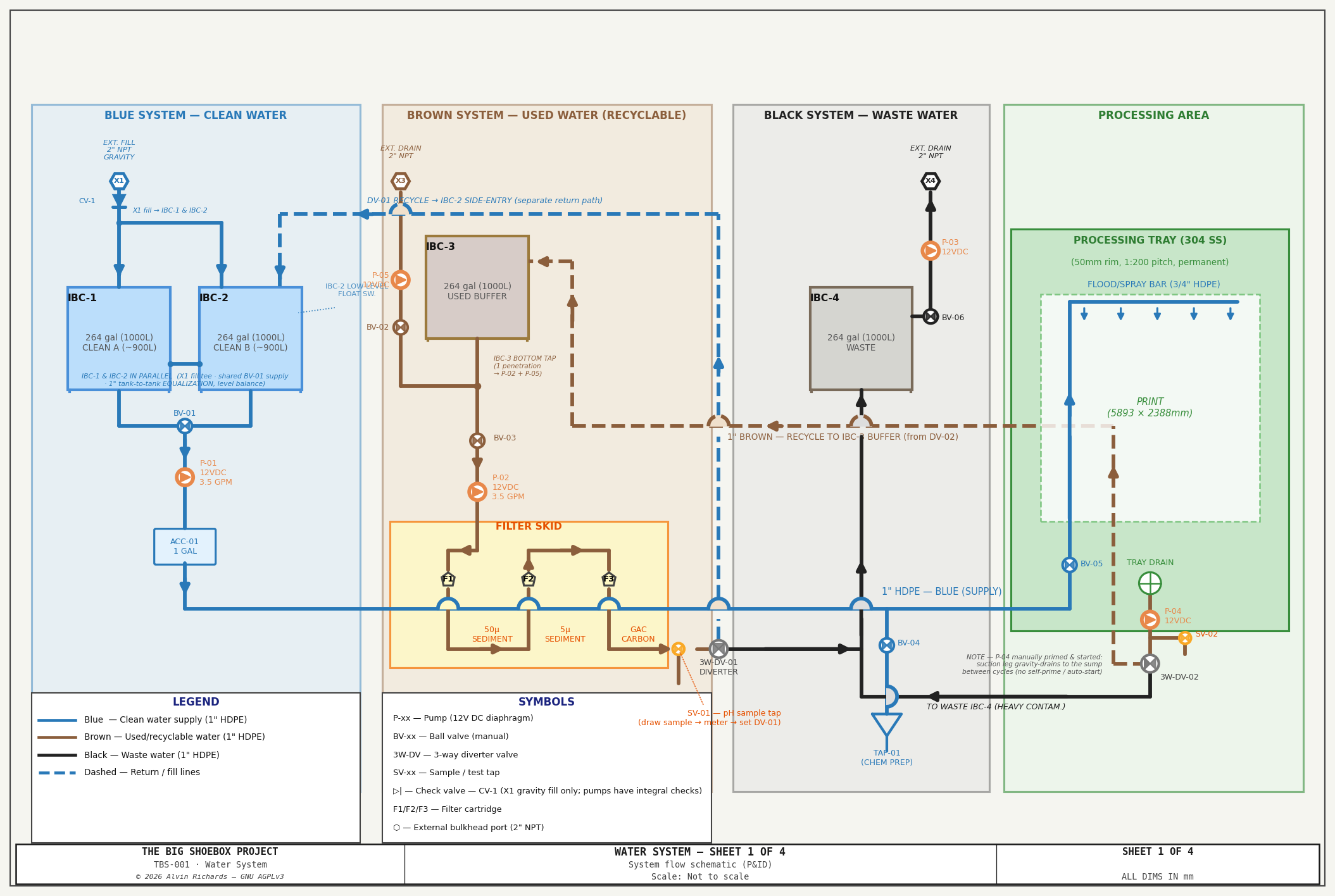Water System — Sheet 1: System Schematic