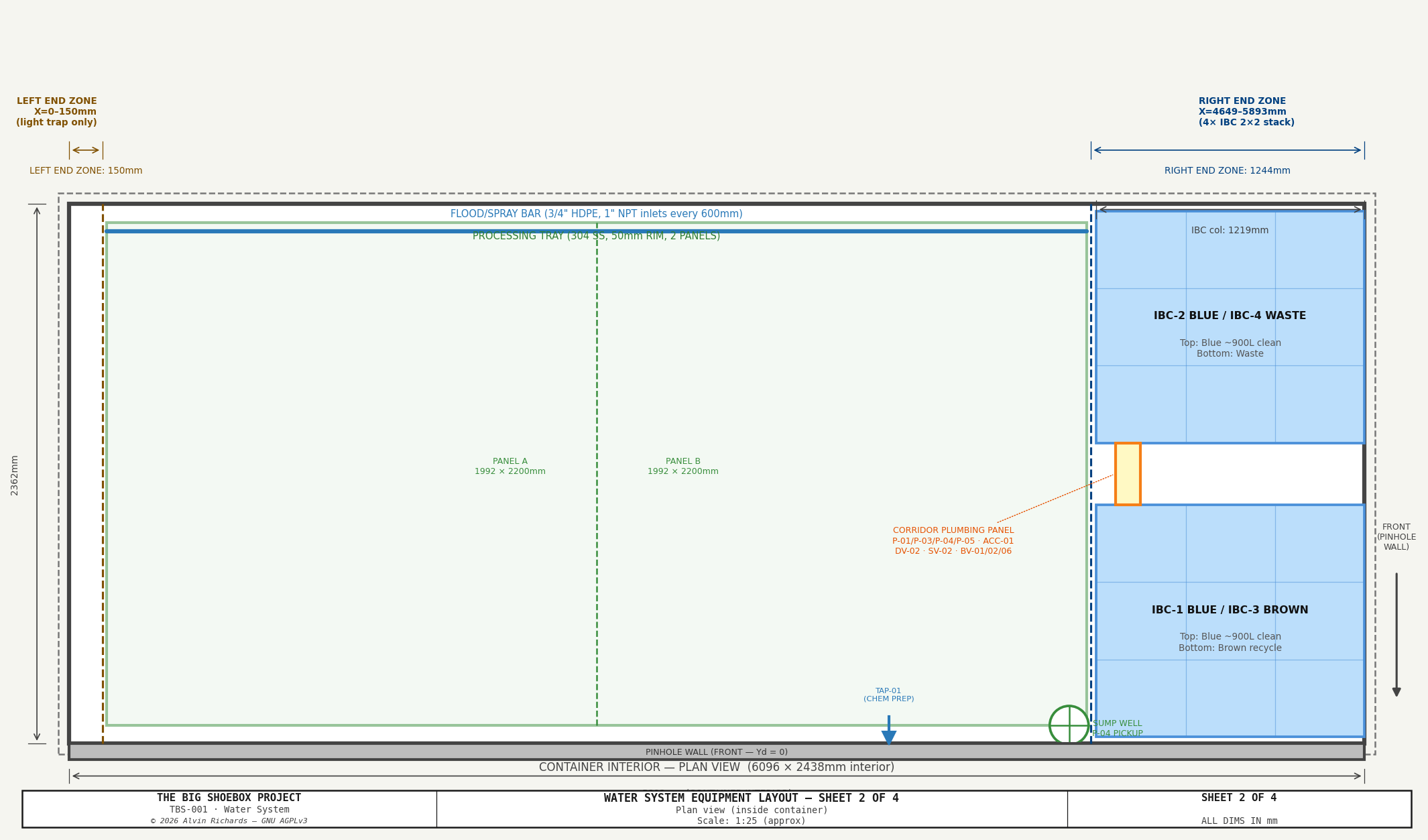 Water System — Sheet 2: Overview