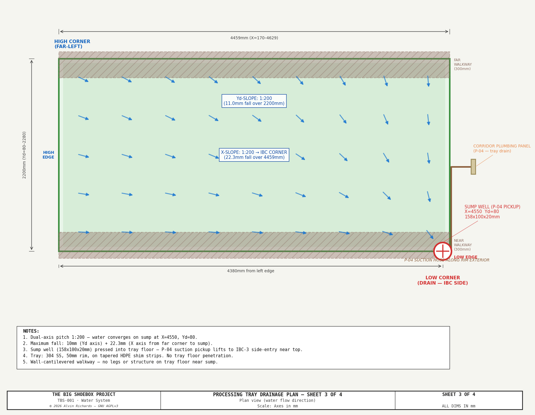 TBS-001 Water System — Sheet 3: Processing Tray Drainage Plan