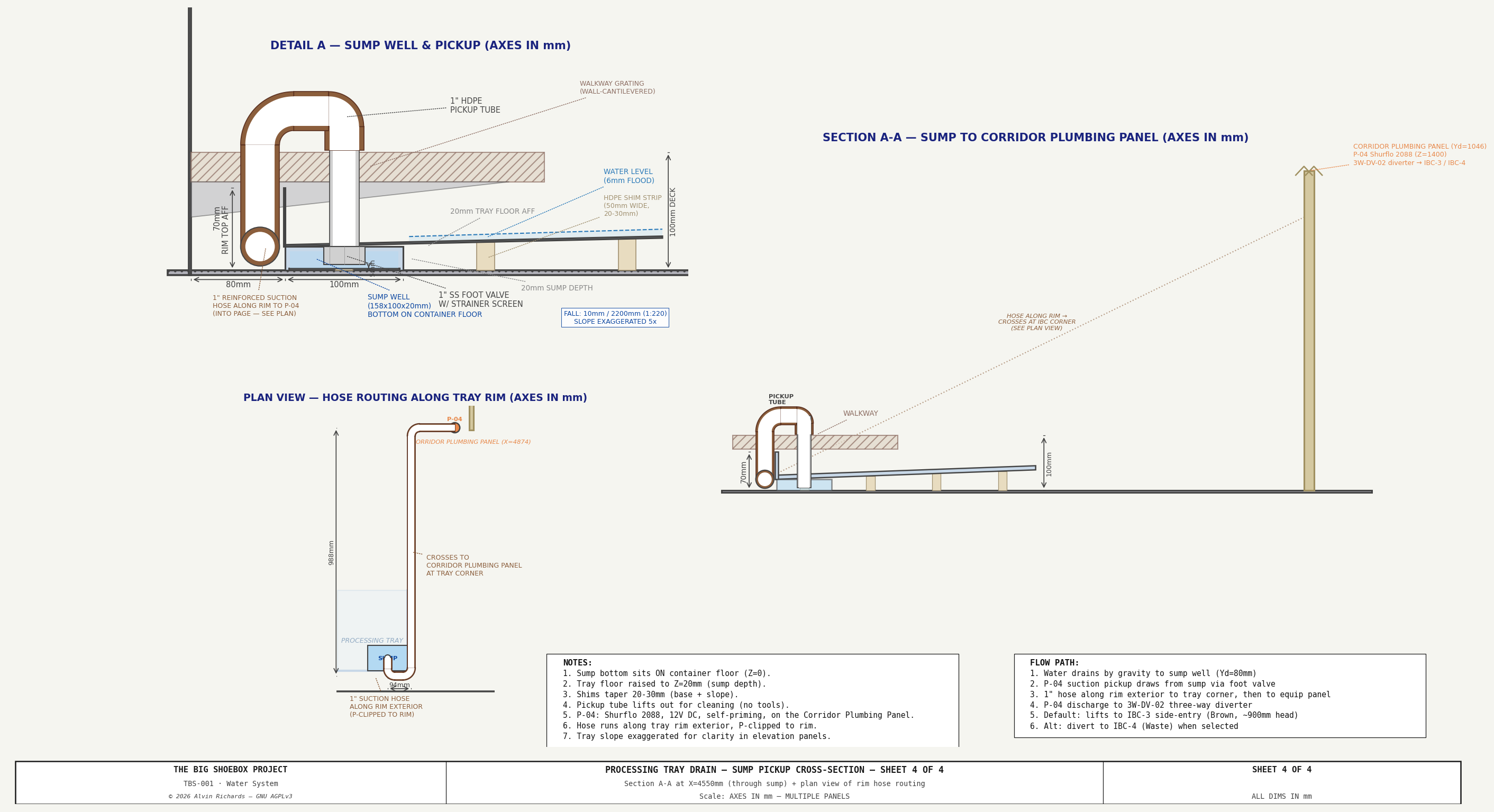 TBS-001 Water System — Sheet 4: Processing Tray Drain Cross-Section