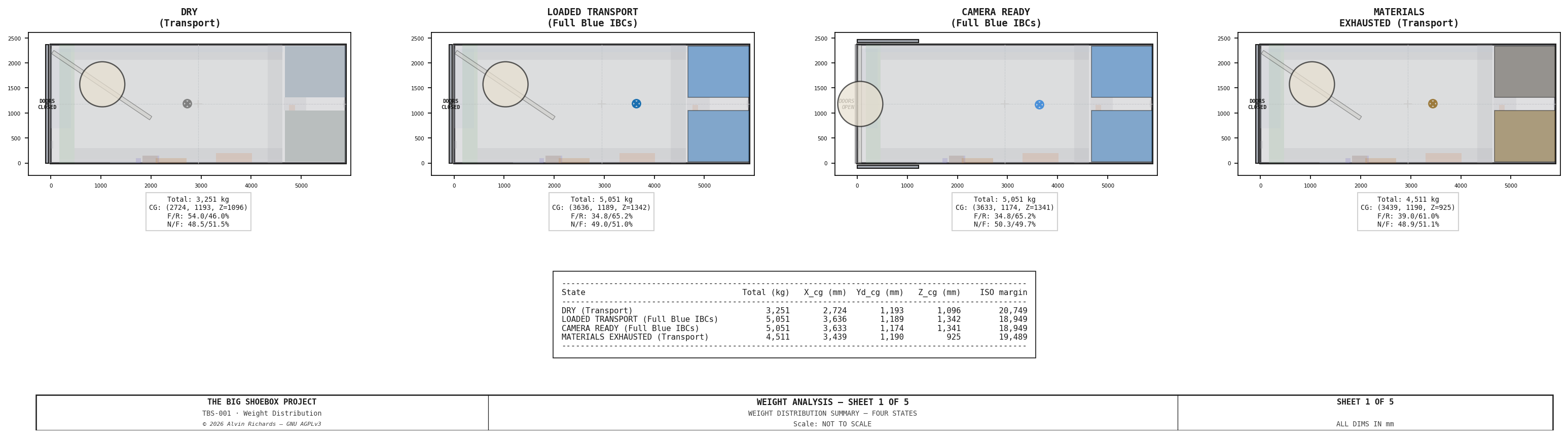 TBS-001 — Weight Analysis: Summary Comparison