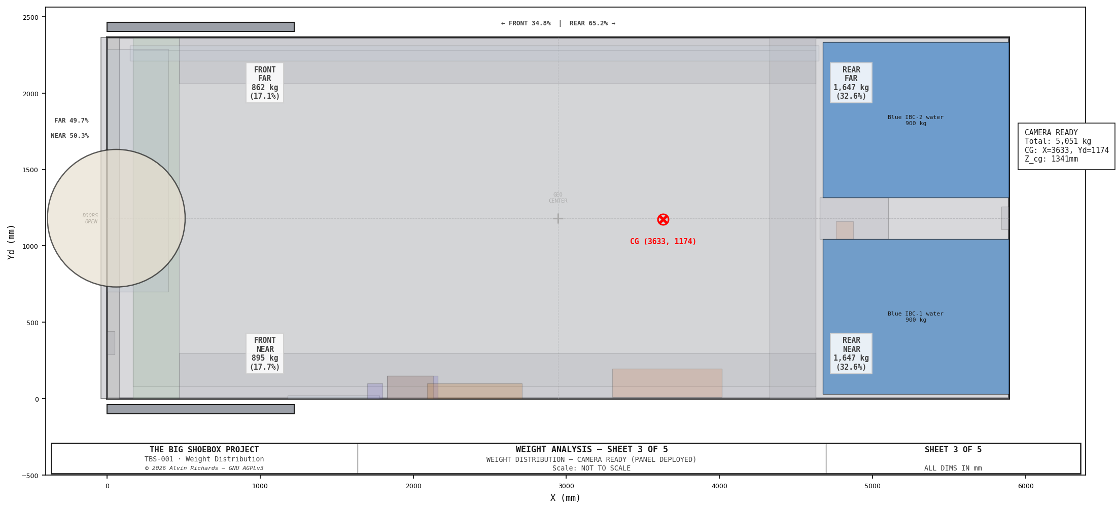 TBS-001 — Weight Analysis: Camera Ready