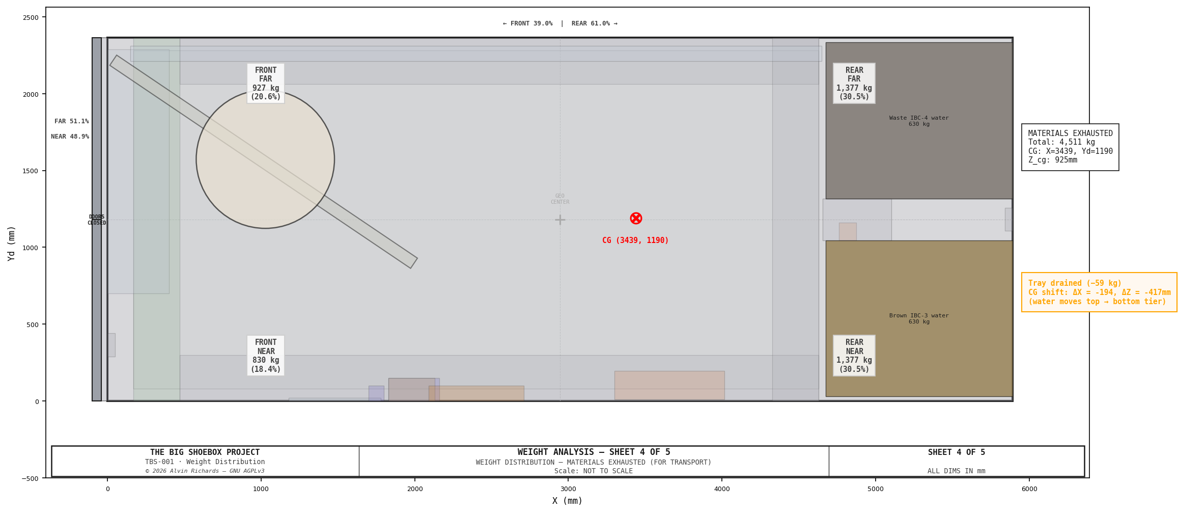TBS-001 — Weight Analysis: Materials Exhausted
