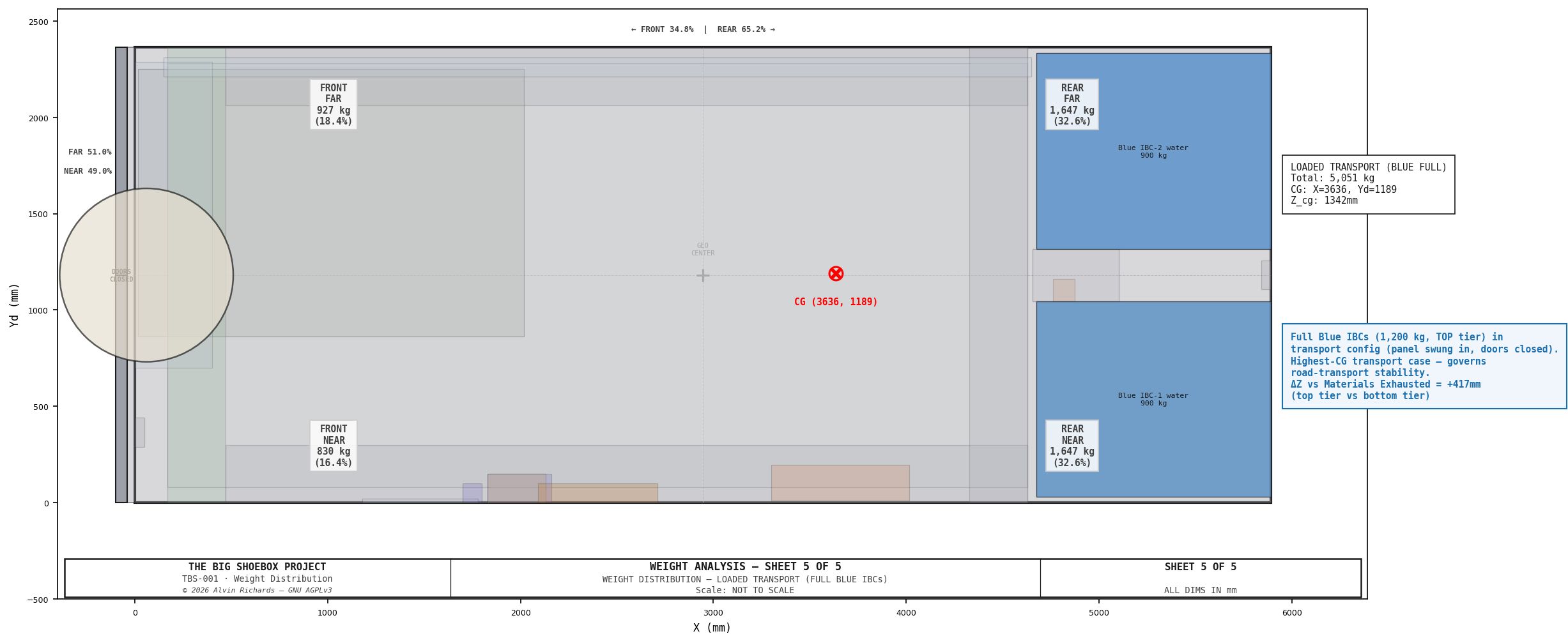 TBS-001 — Weight Analysis: Loaded Transport